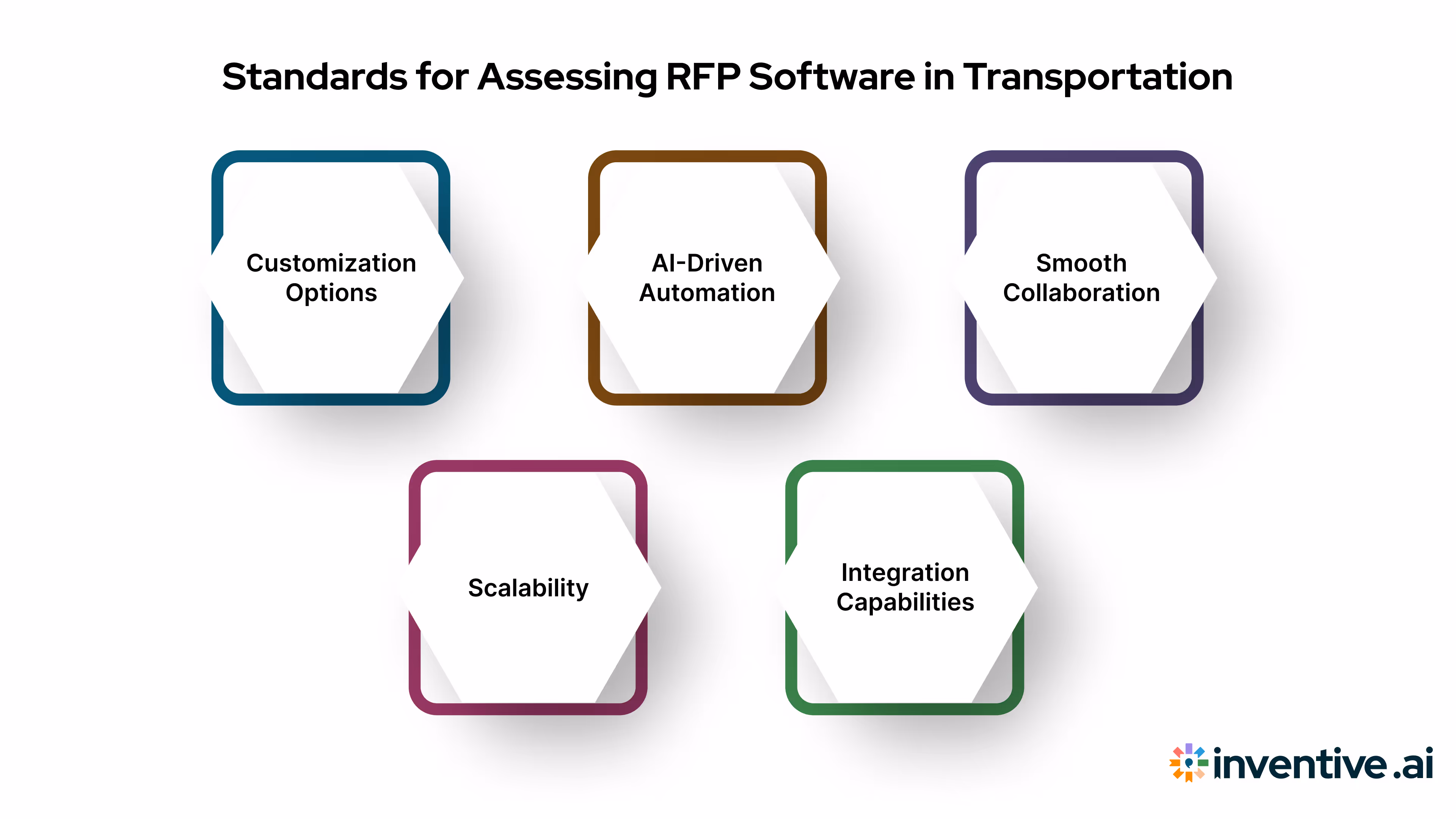 Criteria for Evaluating Transportation RFP Software