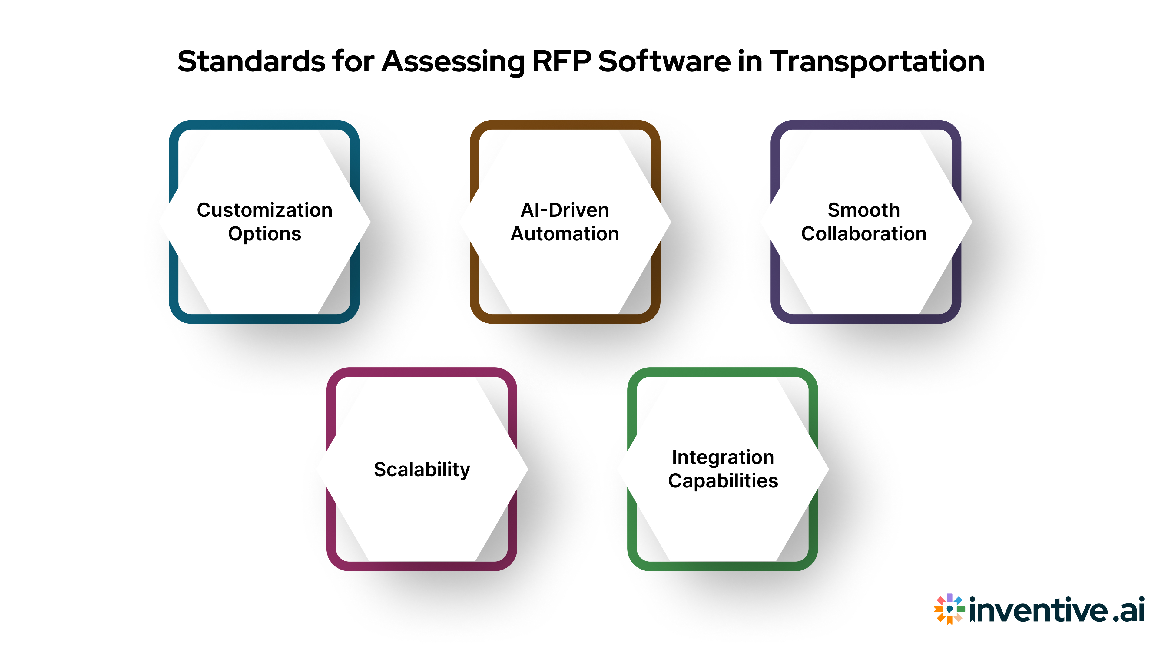 Criteria for Evaluating Transportation RFP Software