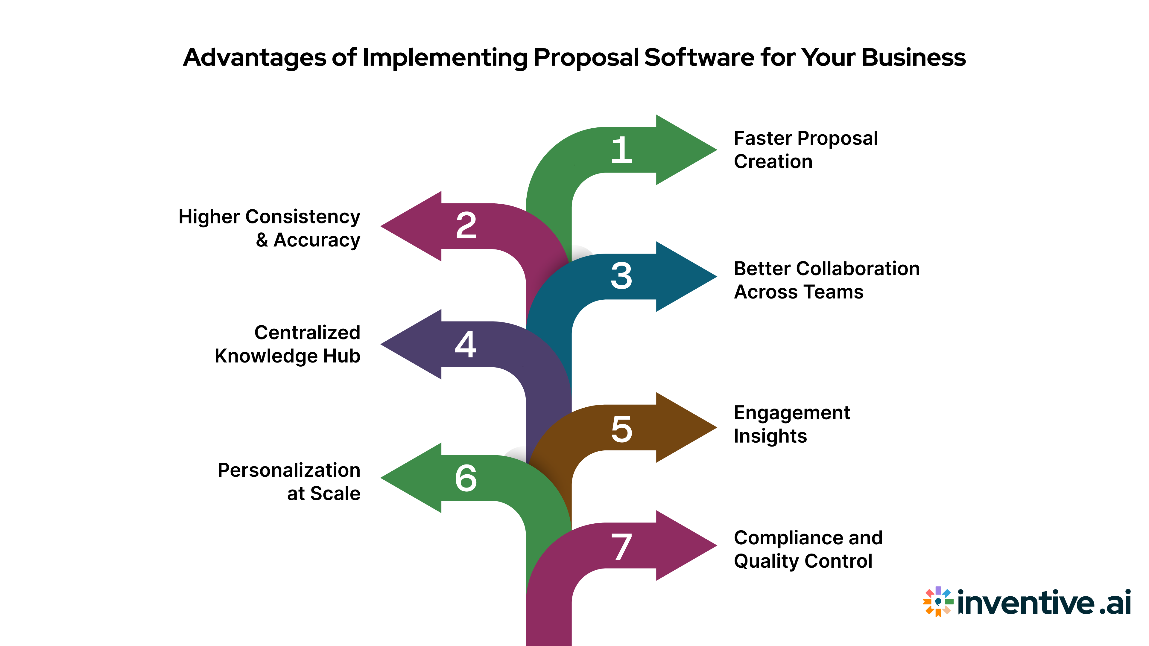 Benefits of Using Proposal Software for Your Business