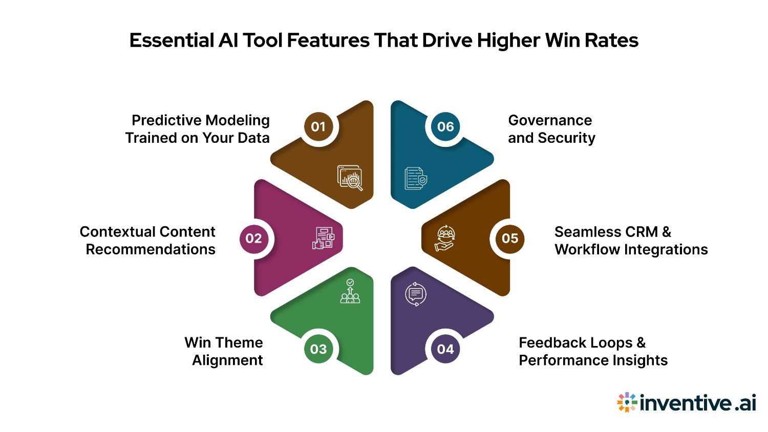 Key Features to Look for in AI Tools That Actually Move Win Rates