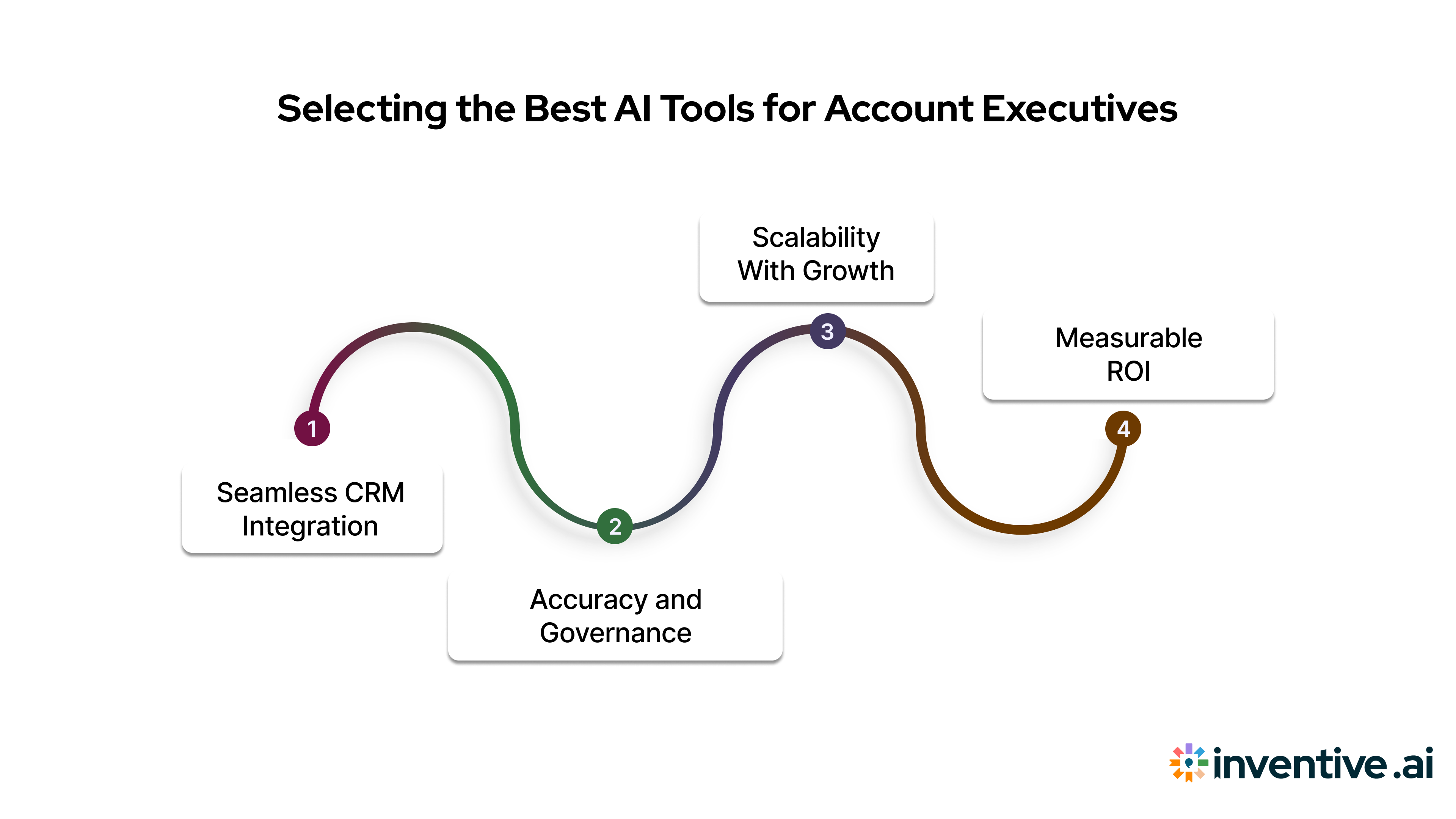 How to Choose the Right AI Tools for Account Executives