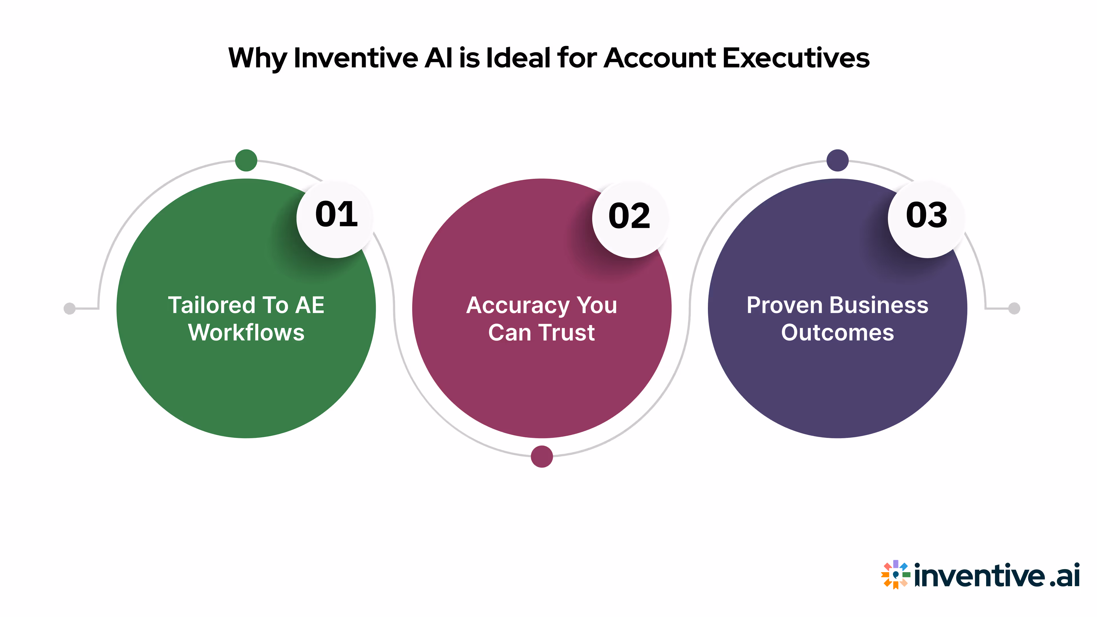 Why Inventive AI is the Best Choice for Account Executives