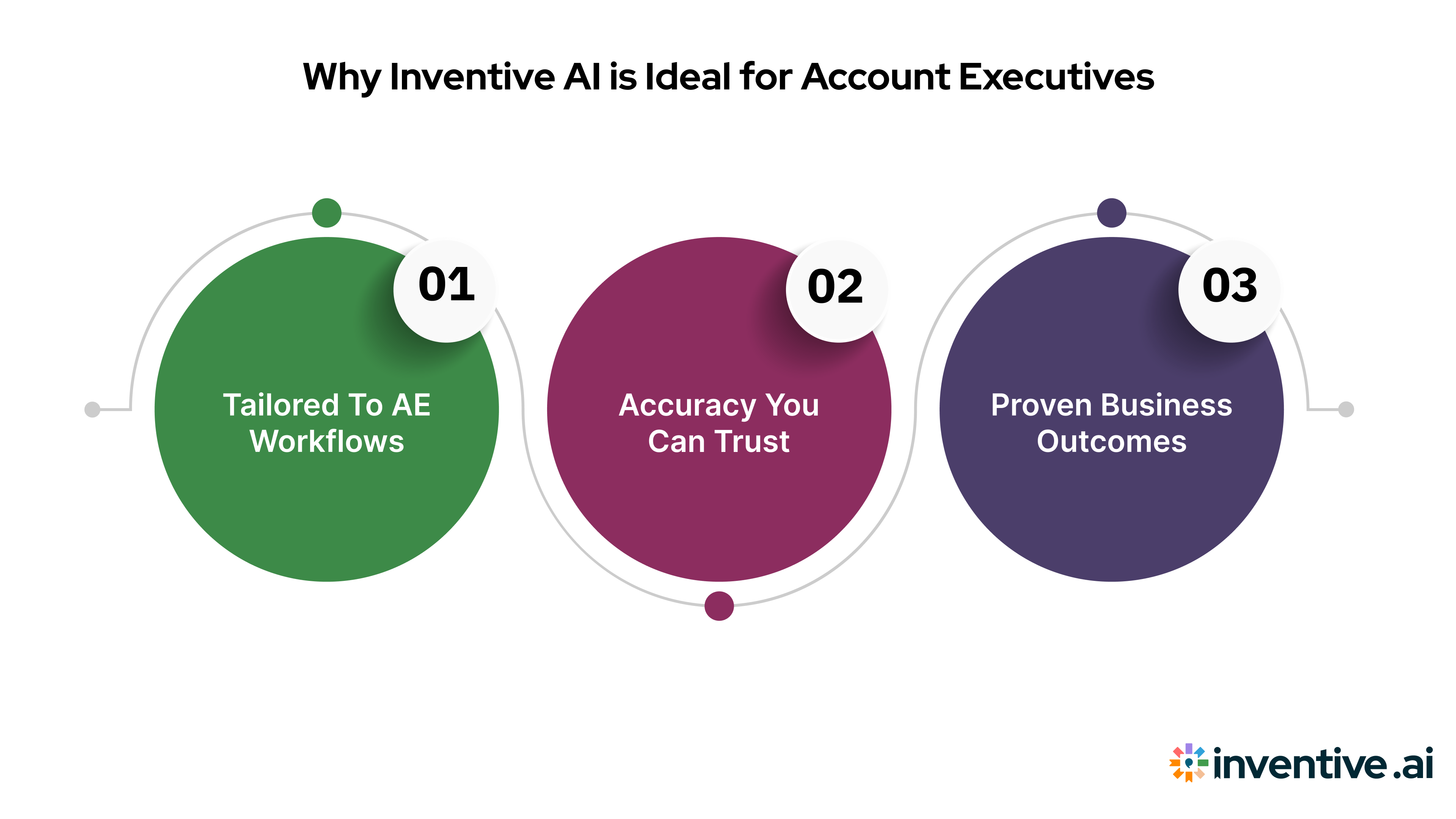 Why Inventive AI is the Best Choice for Account Executives