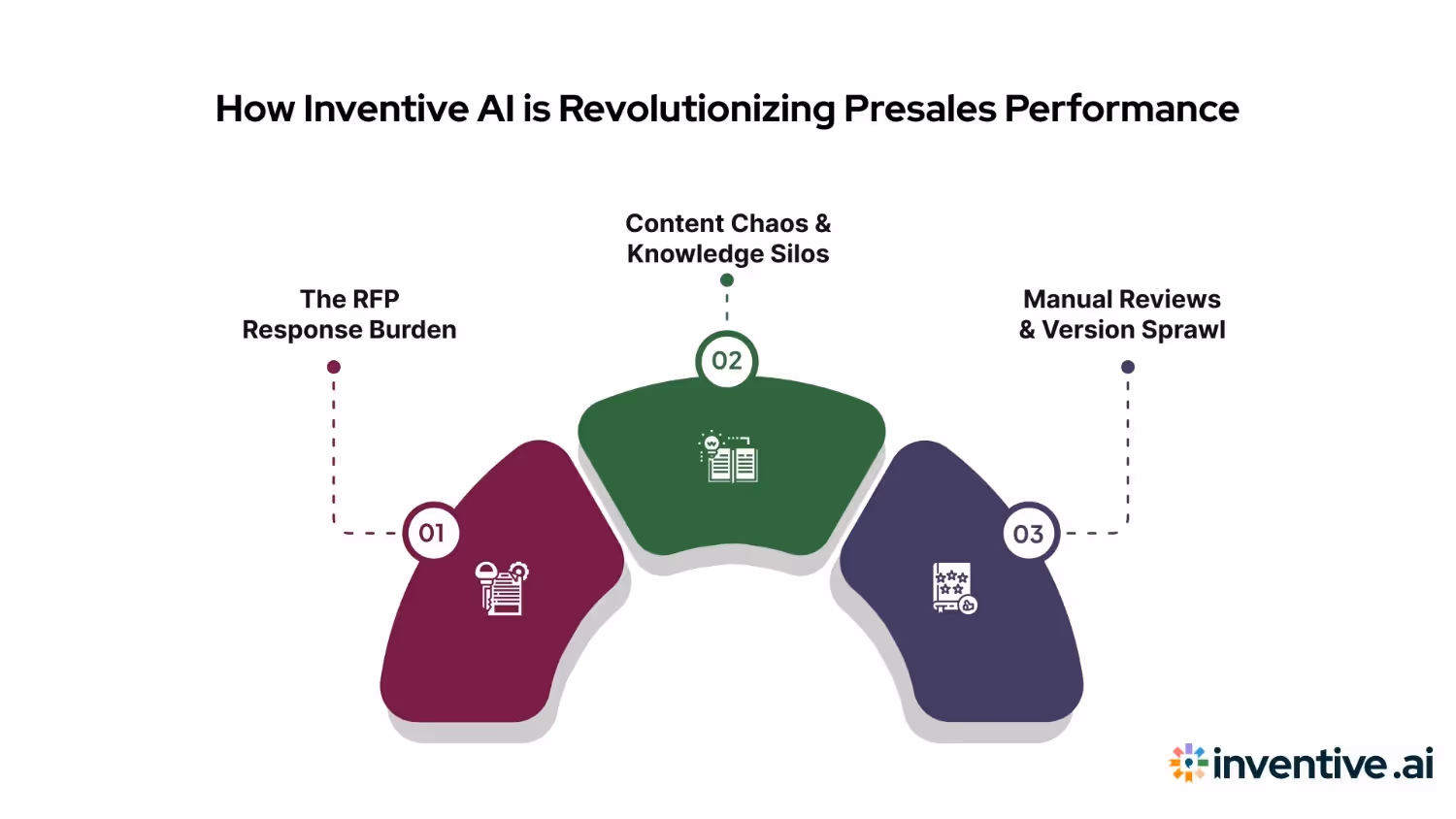 The Hidden Bottlenecks Slowing Sales Transformation