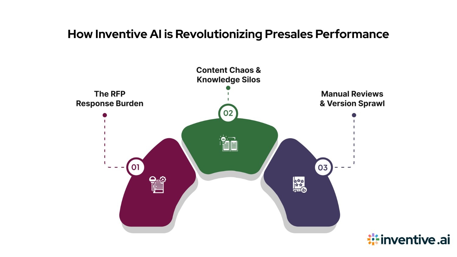 The Hidden Bottlenecks Slowing Sales Transformation