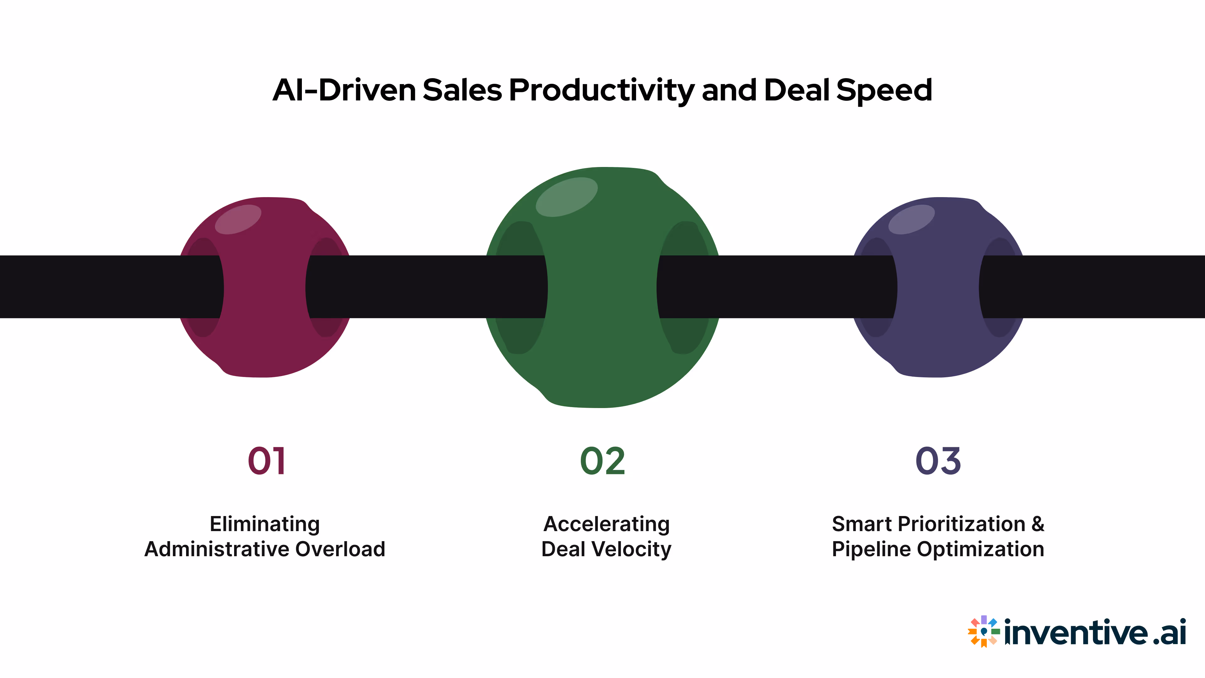 AI-Powered Sales Productivity and Deal Velocity