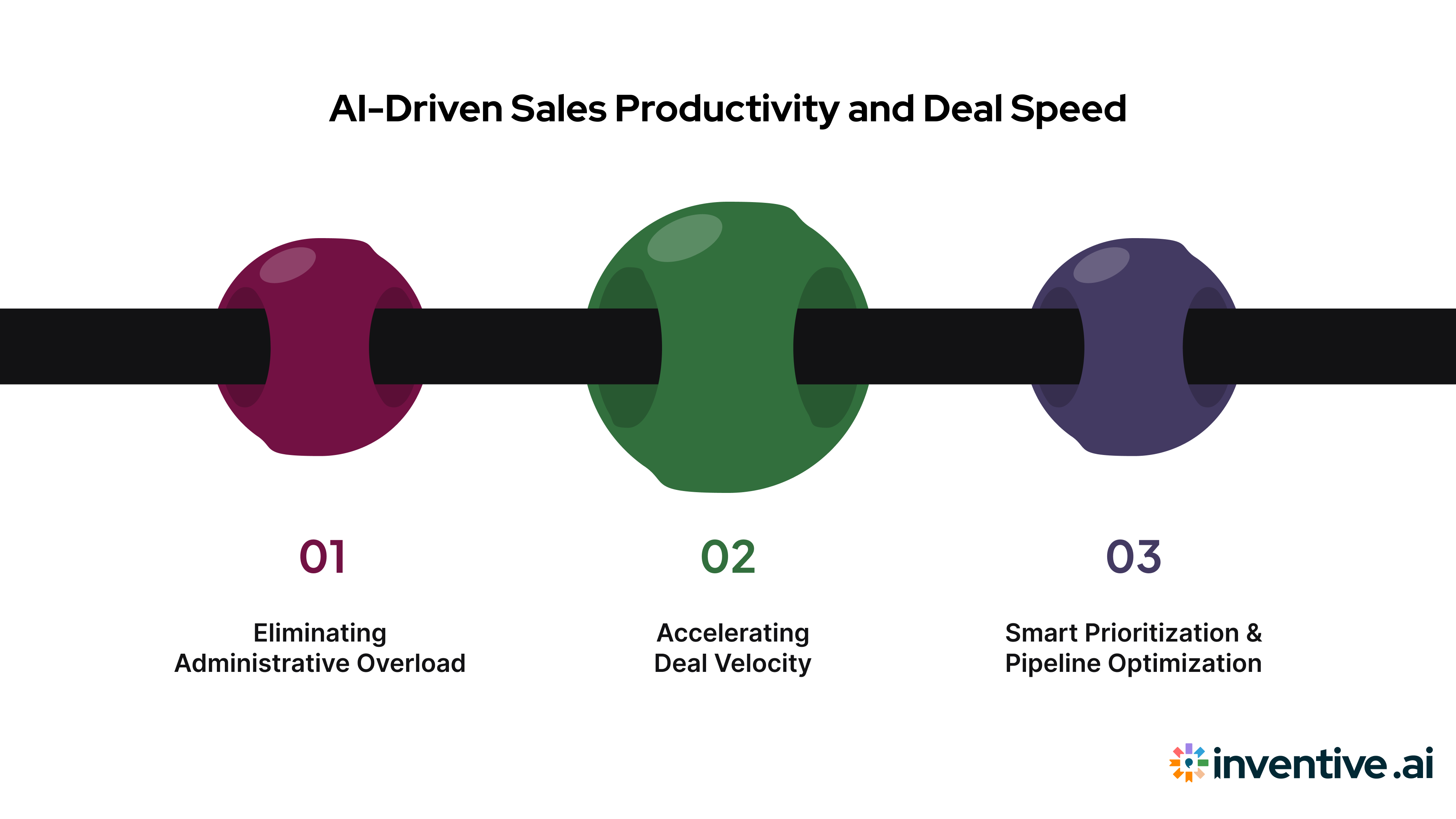 AI-Powered Sales Productivity and Deal Velocity