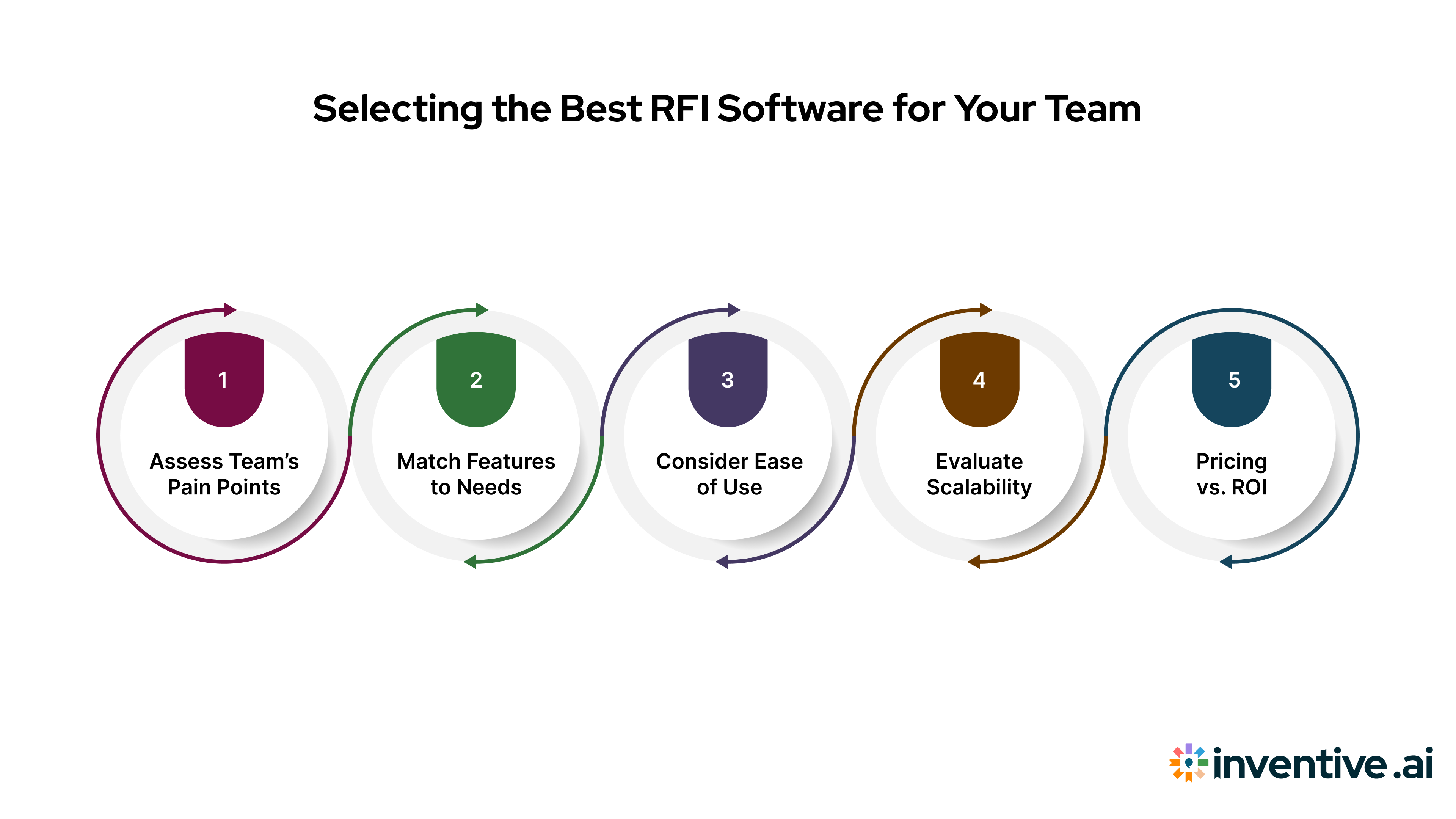 How to Choose the Right RFI Software for Your Team