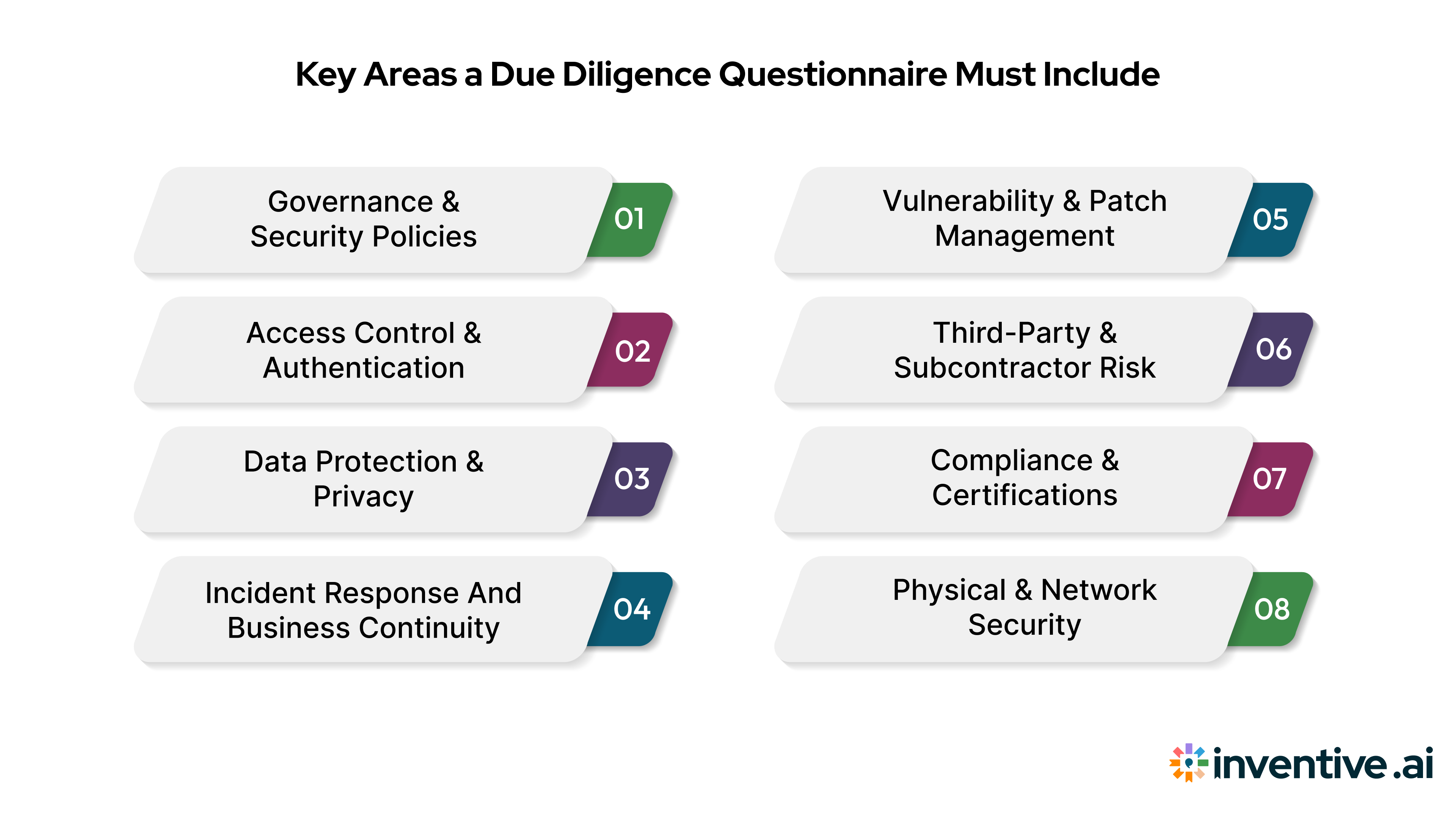 Things a Due Diligence Questionnaire Should Cover