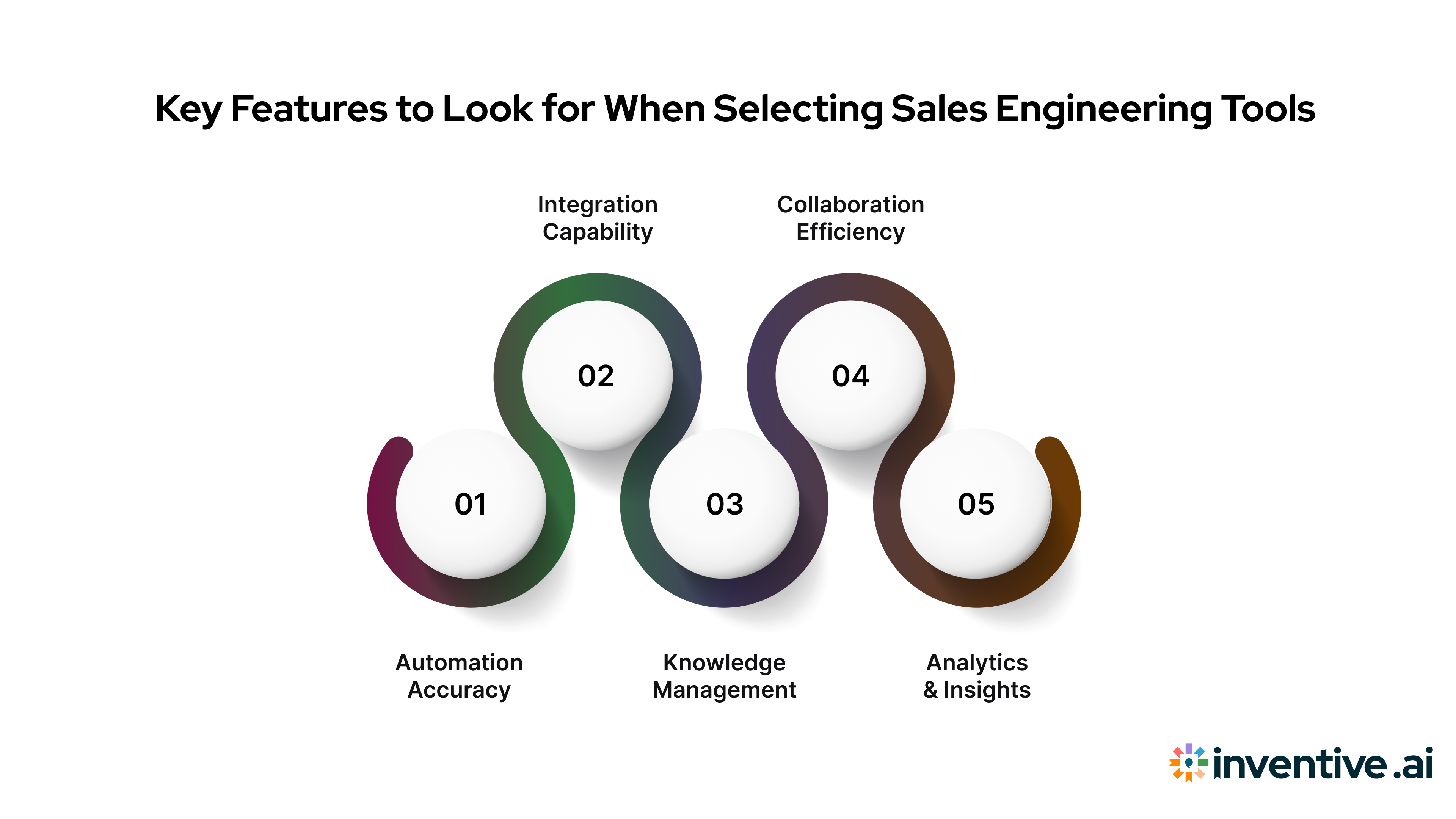Features to Consider While Choosing Sales Engineering Tools