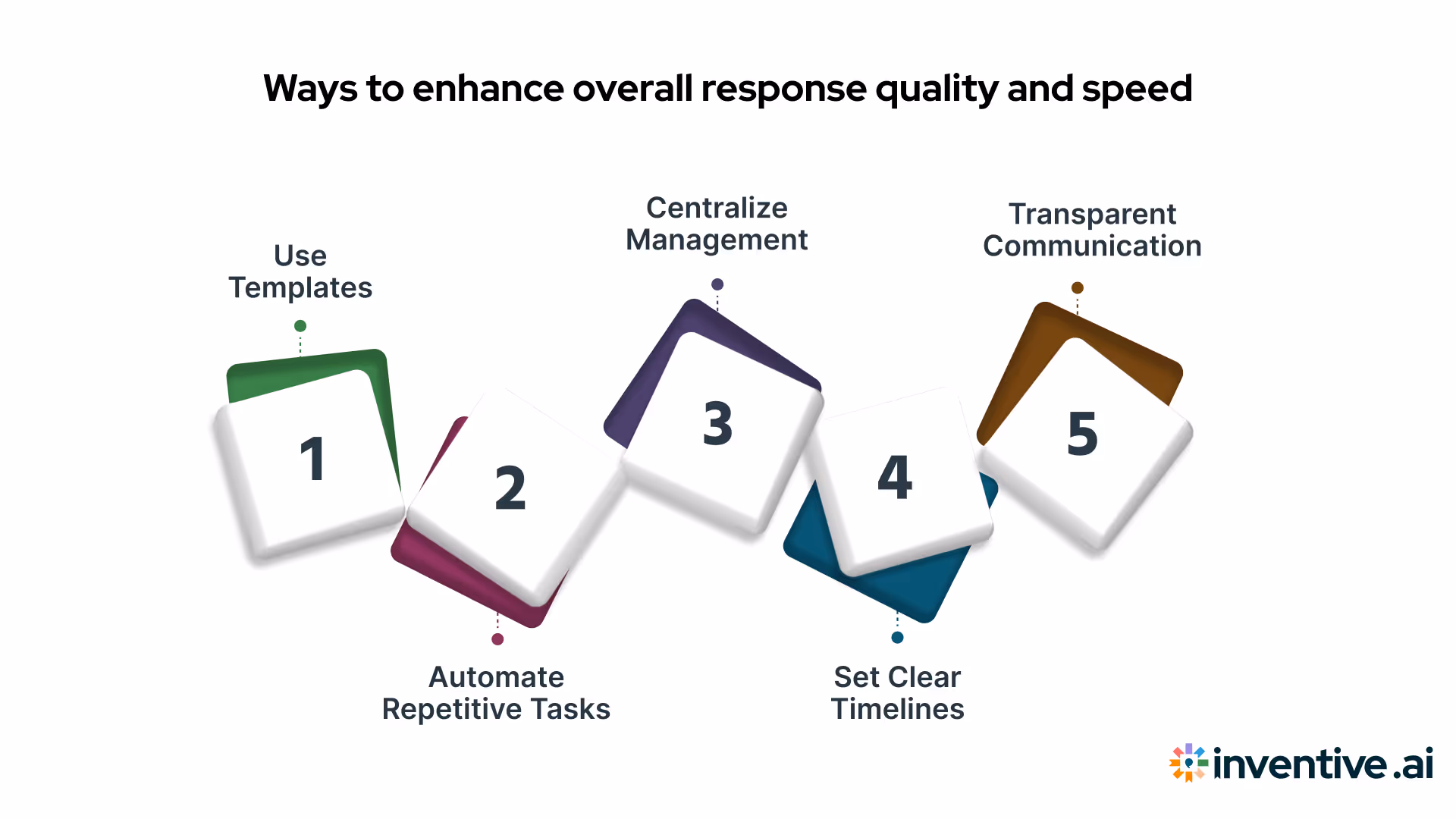 How to Standardize and Simplify RFx Management