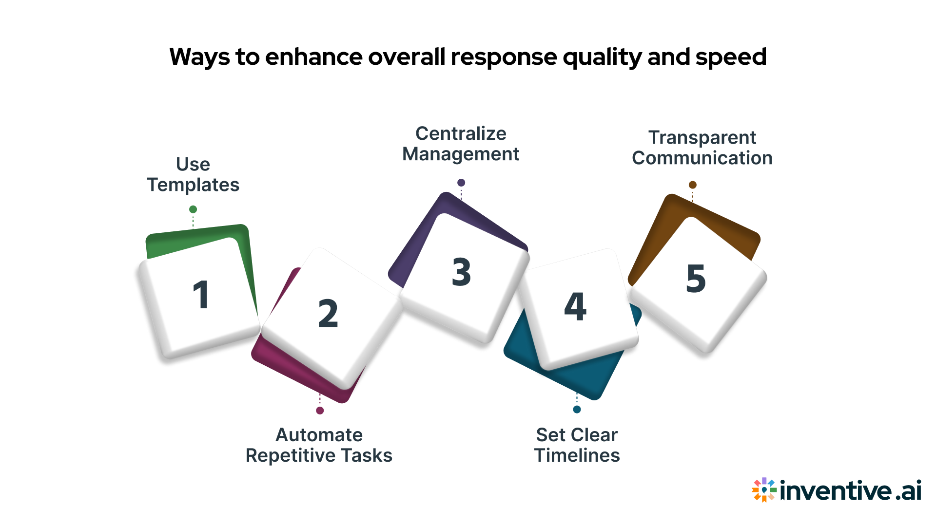 How to Standardize and Simplify RFx Management