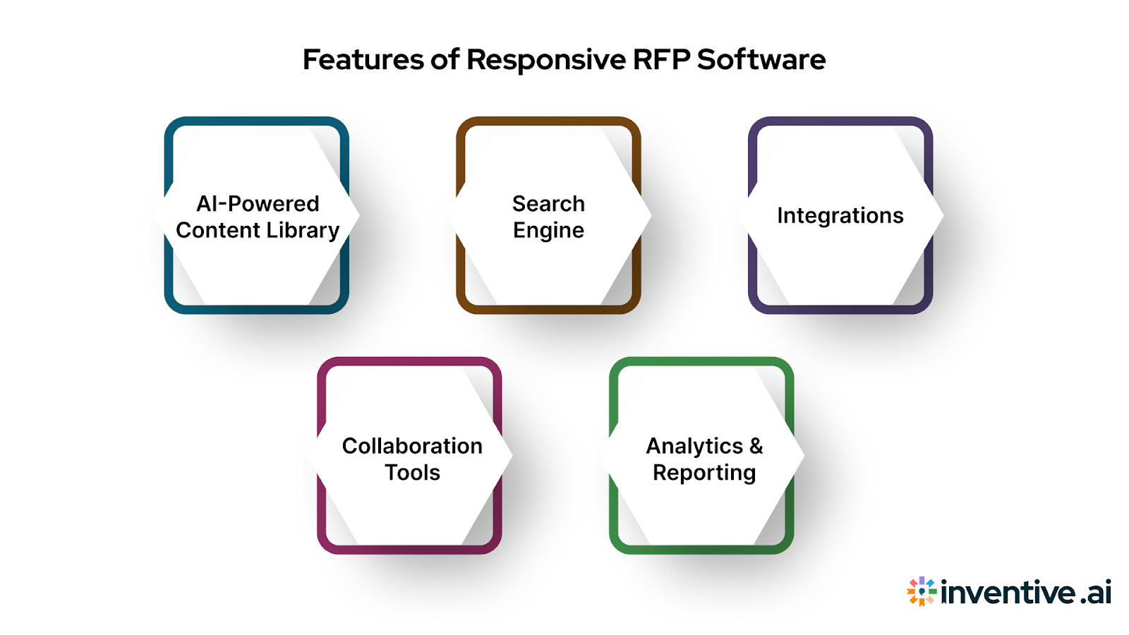 Key Features of Responsive RFP Software