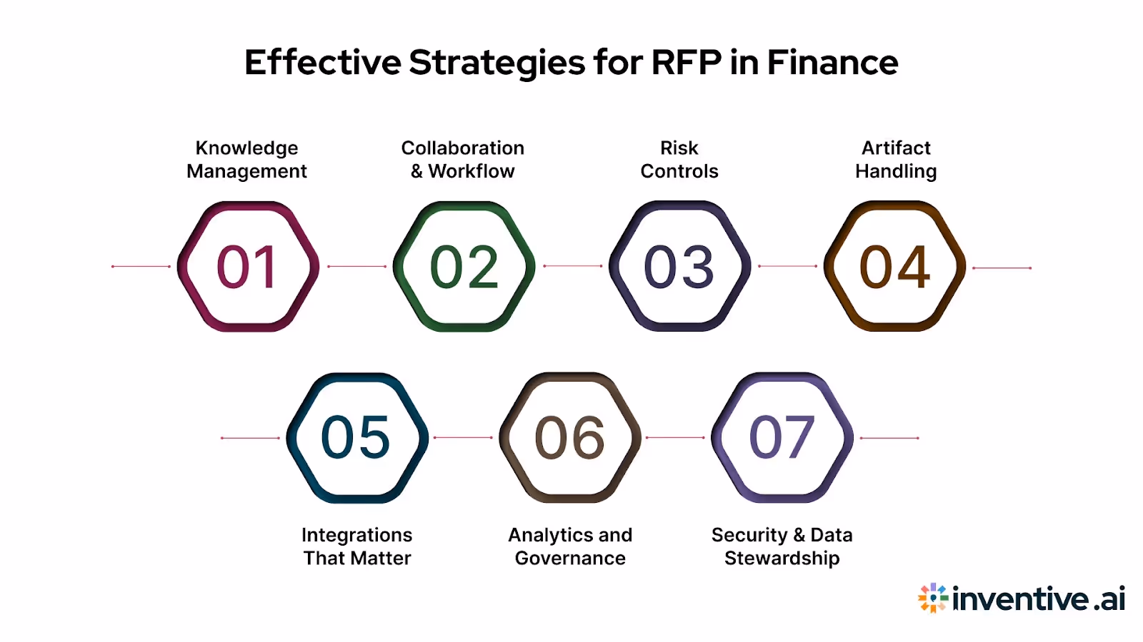 Features to Look For in Real Estate RFP Software