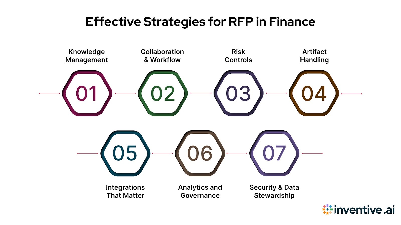 Features to Look For in Real Estate RFP Software