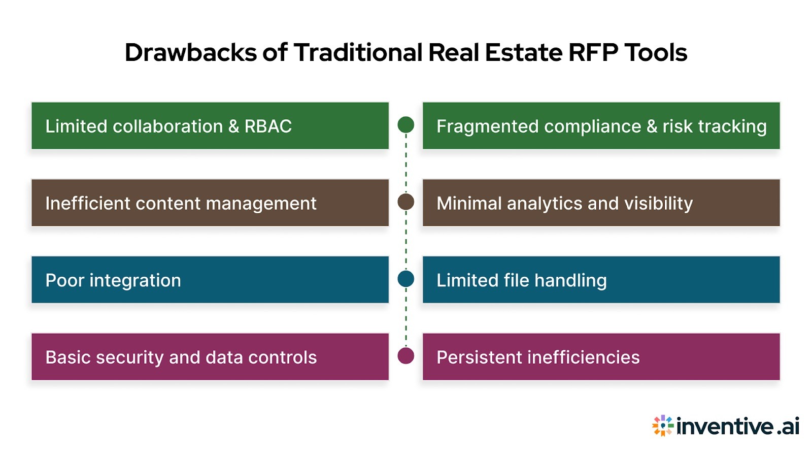 Challenges of Traditional Real Estate RFP Tools