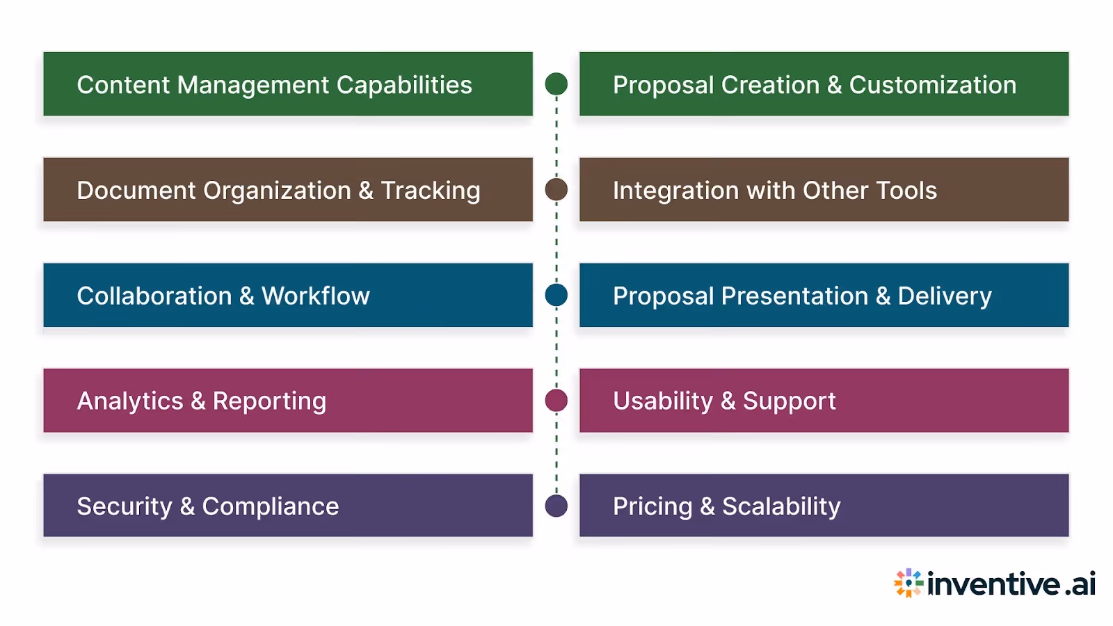 Features to Look For in Sales Content & Proposal Management Tools