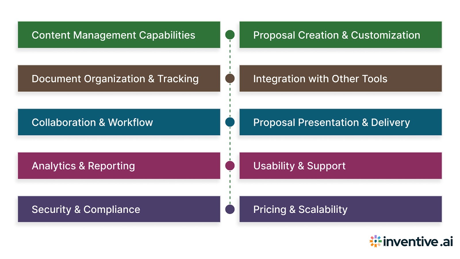 Features to Look For in Sales Content & Proposal Management Tools