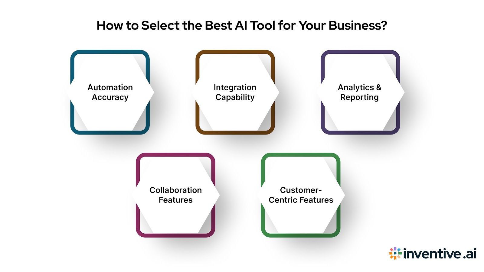 How to Choose the Right AI Tool for Your Business?