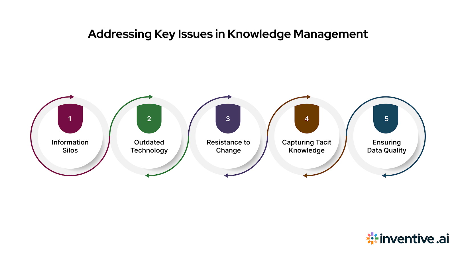 Overcoming Common Challenges in Knowledge Management