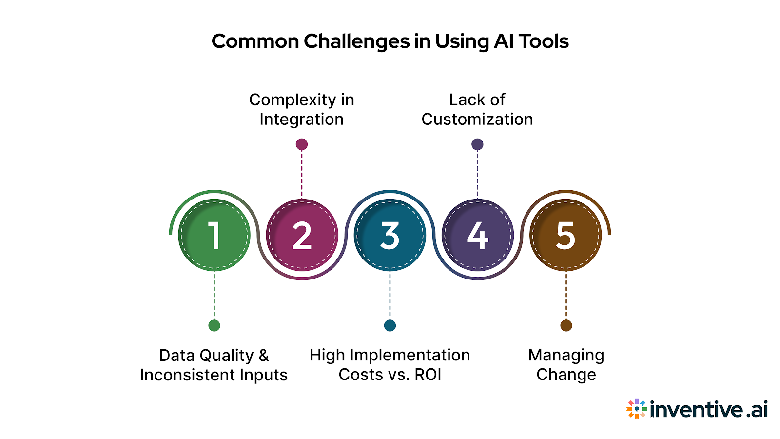 Challenges While Using AI Tools