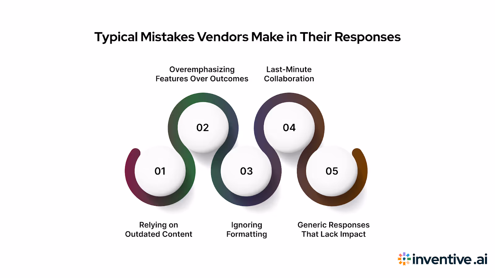 Common Mistakes Vendors Make When Responding