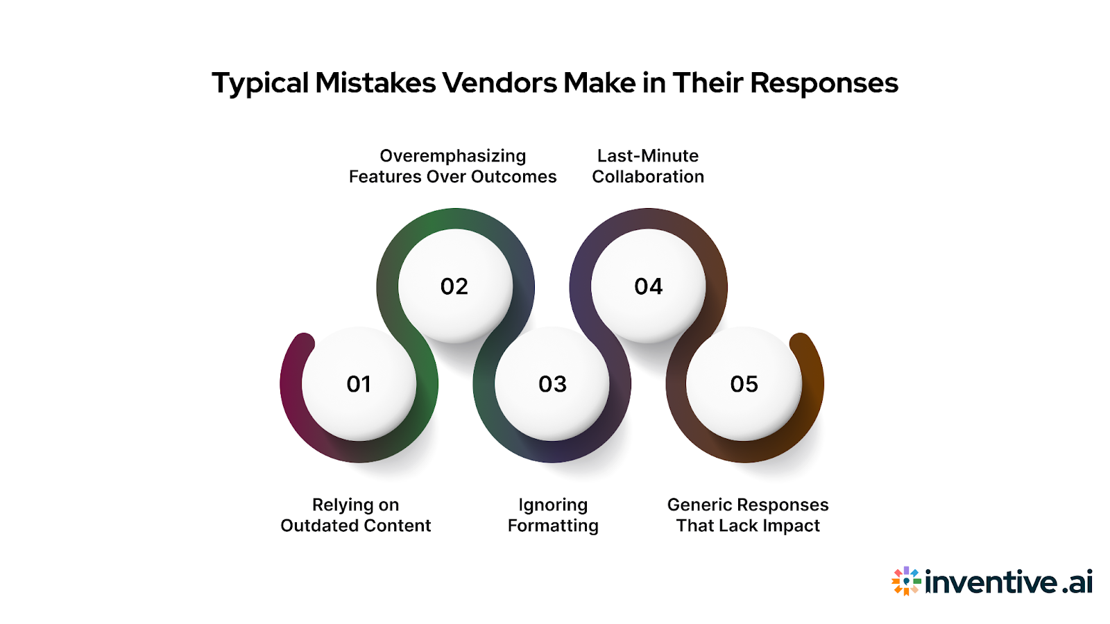 Common Mistakes Vendors Make When Responding