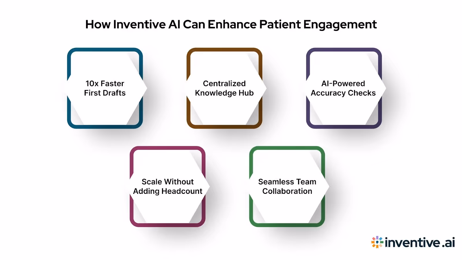 How can Inventive AI Help With Patient Engagement?