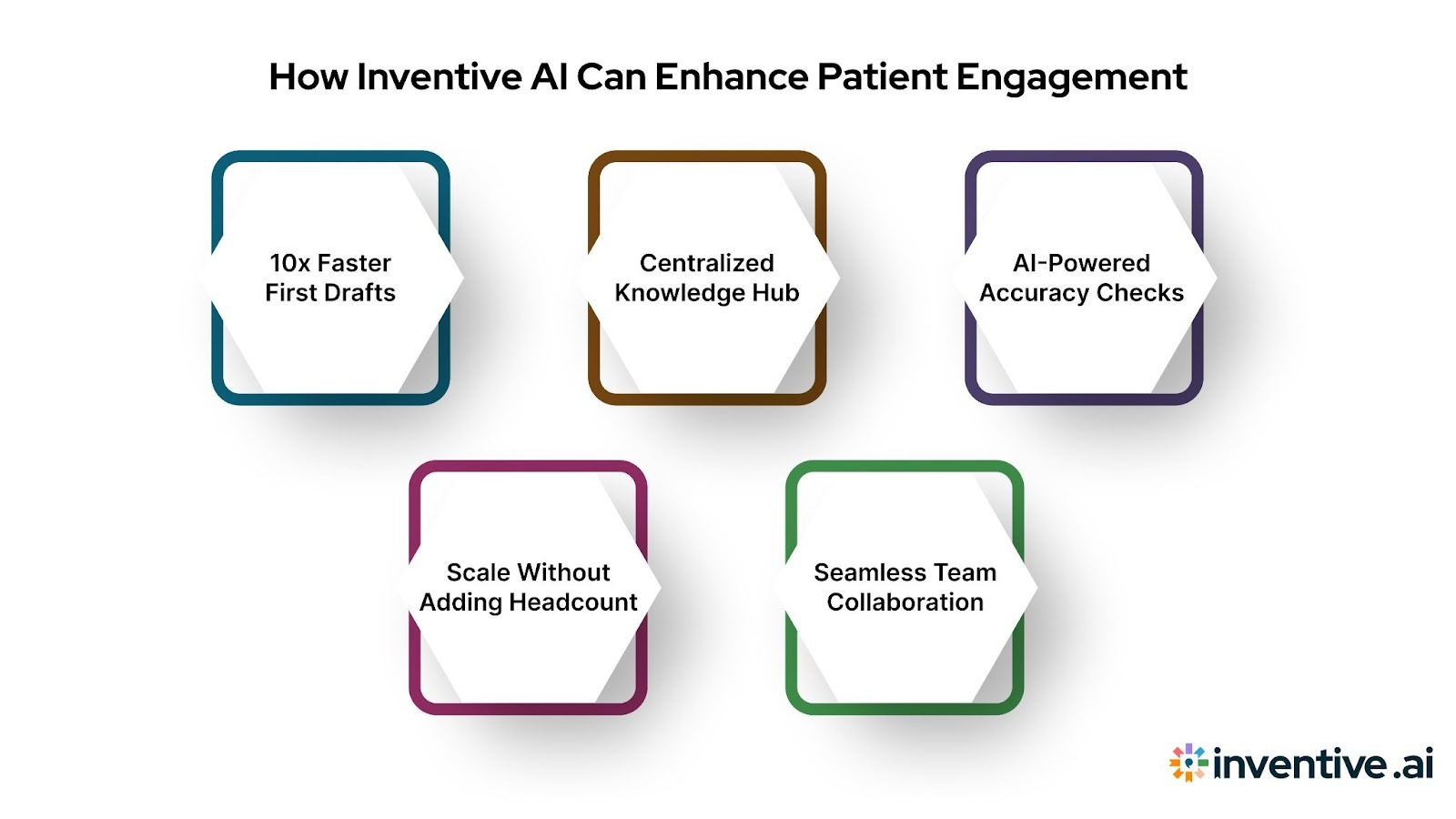 How can Inventive AI Help With Patient Engagement?
