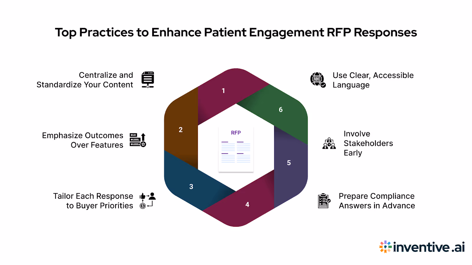 Best Practices to Improve Patient Engagement RFP Responses