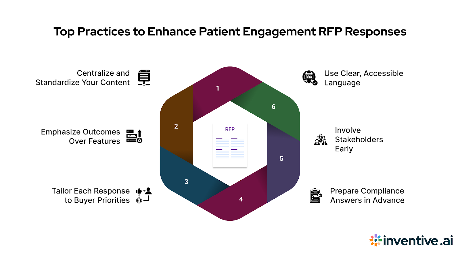 Best Practices to Improve Patient Engagement RFP Responses