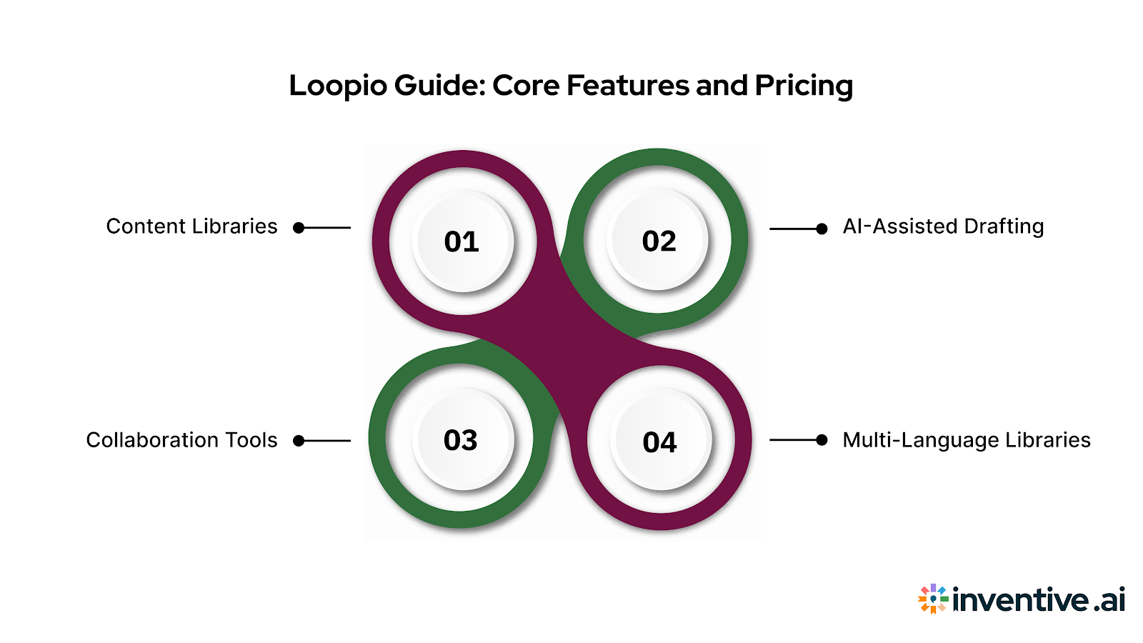 Loopio Overview Key Features and Pricing