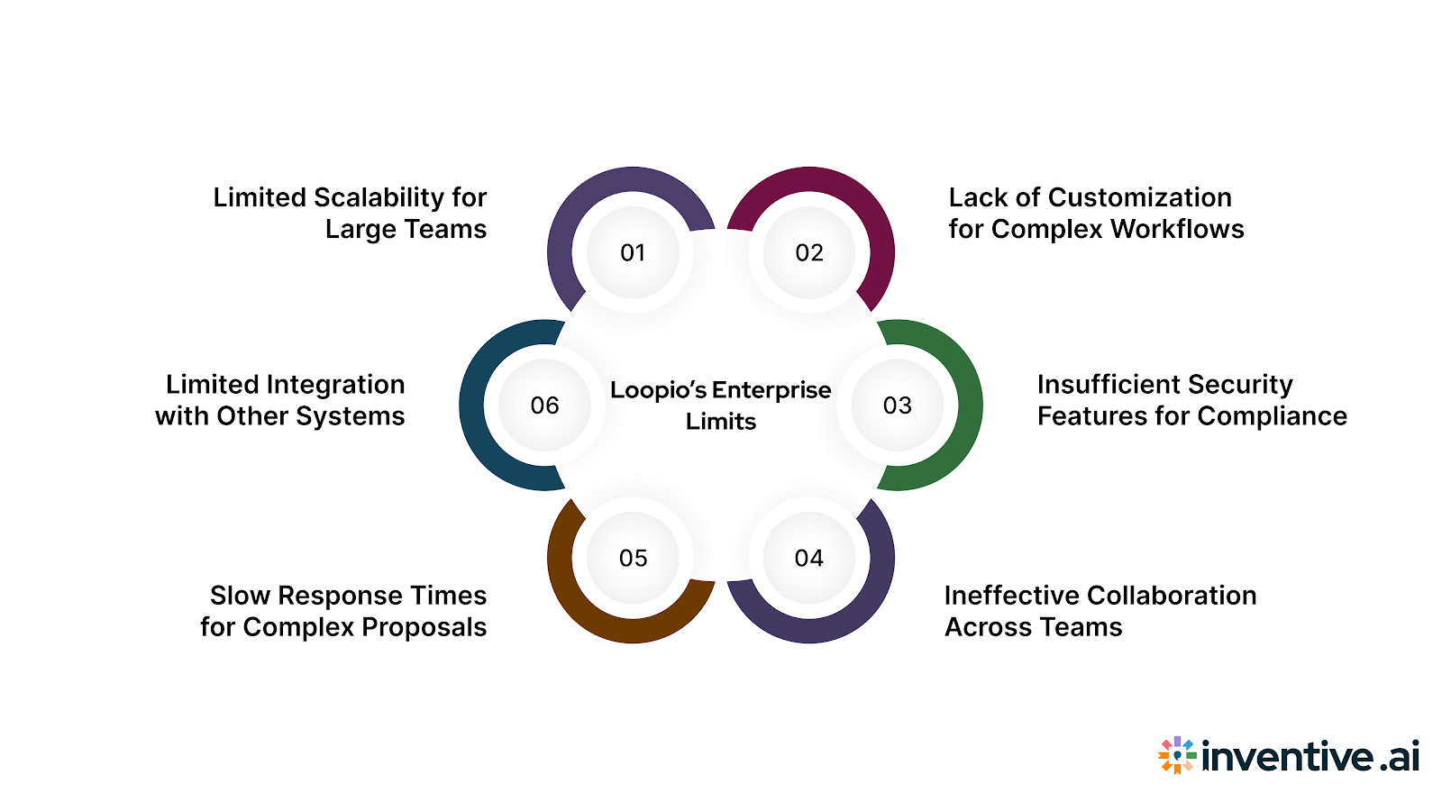 Why Loopio Isn’t Enough for Enterprise-Level Needs
