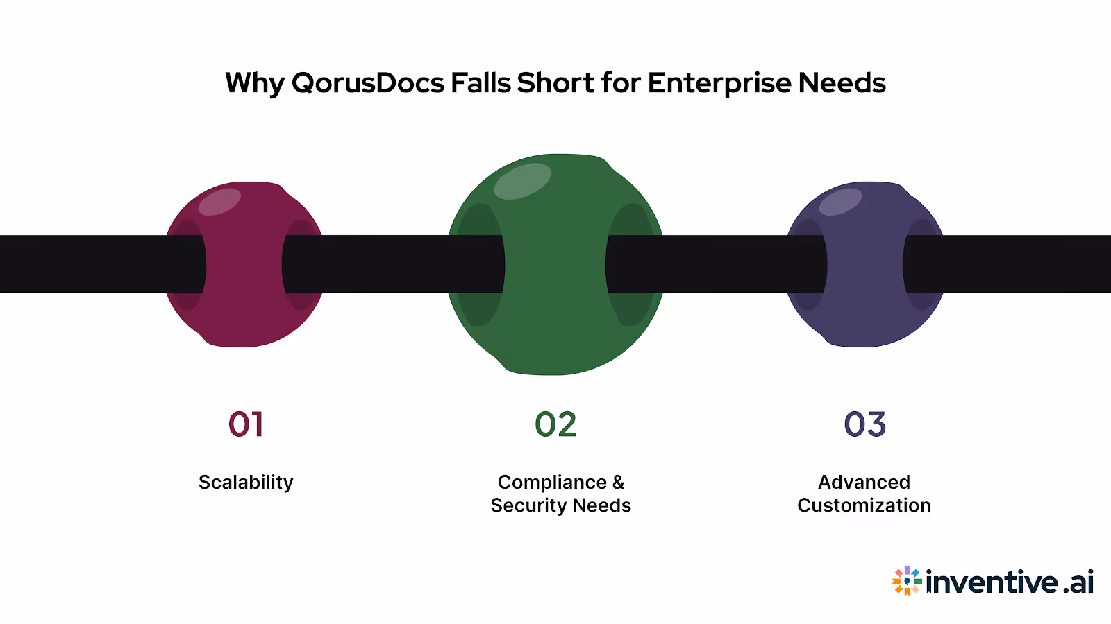 Why QorusDocs Isn’t Enough for Enterprise-Level Needs