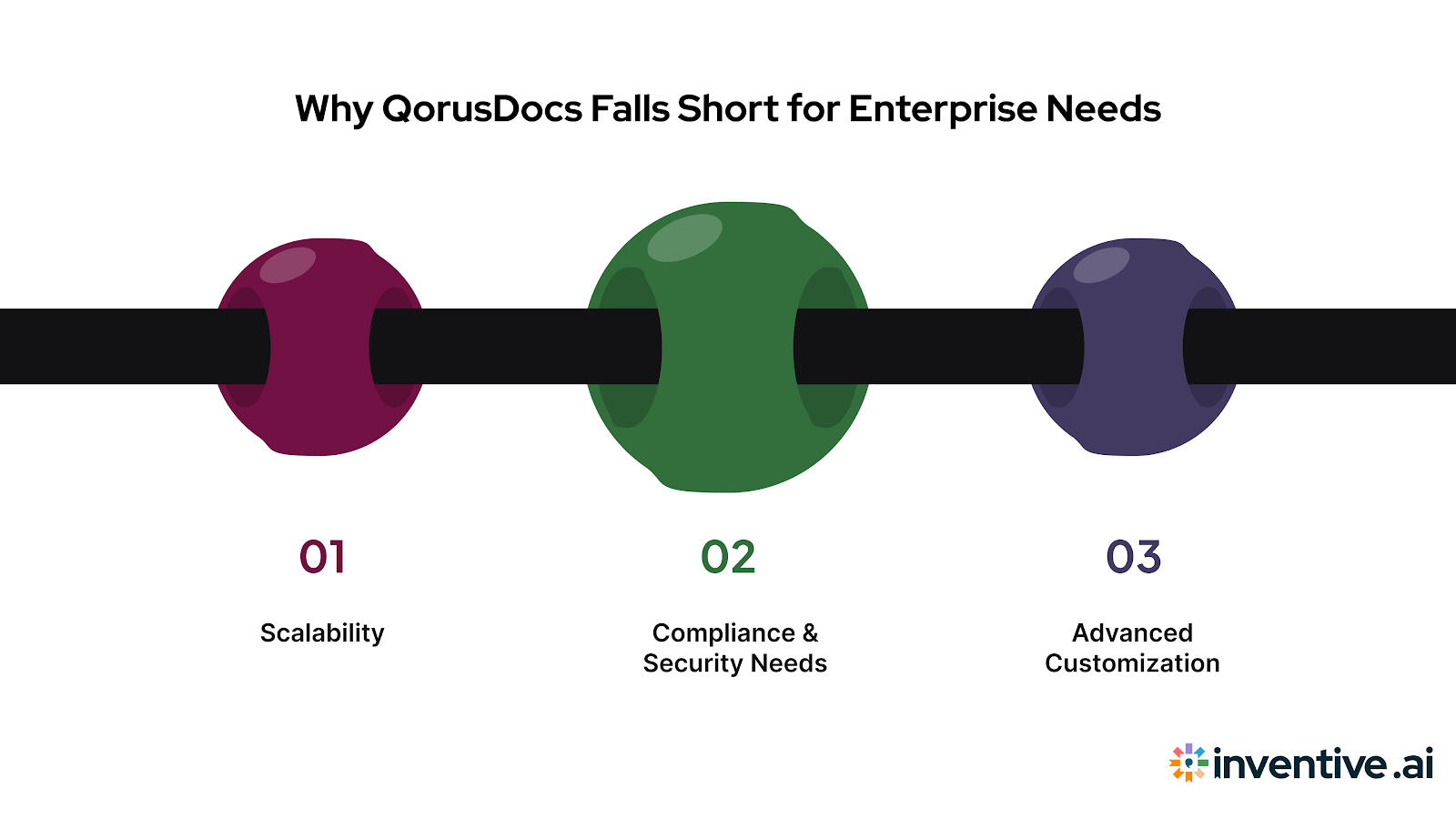 Why QorusDocs Isn’t Enough for Enterprise-Level Needs