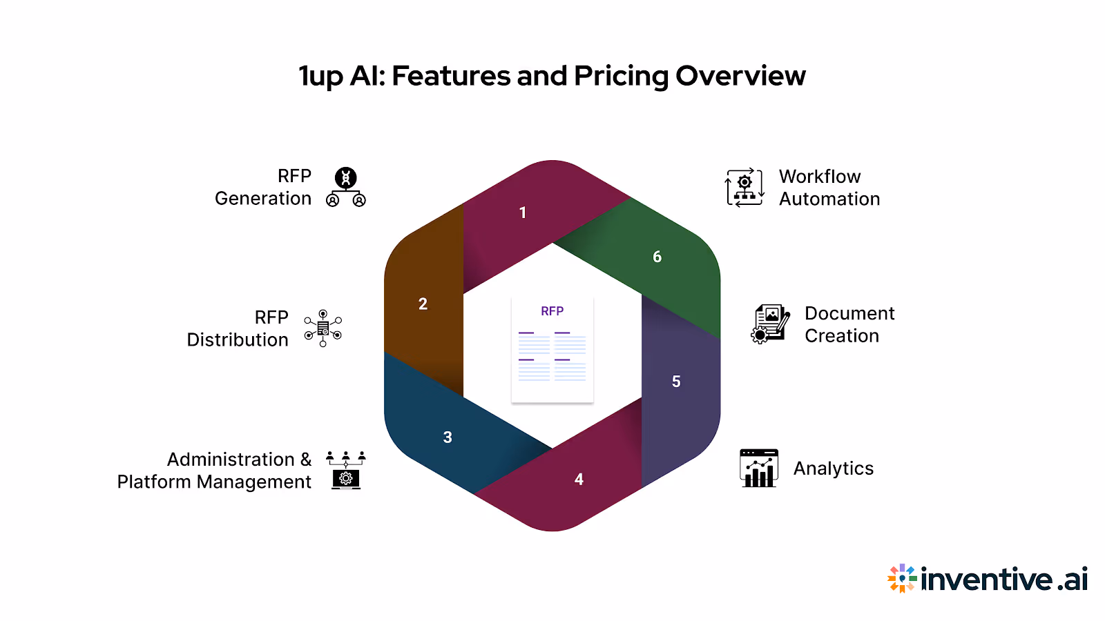 1up AI Overview: Key Features and Pricing