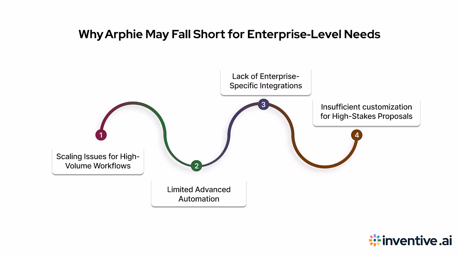 Why Arphie Isn’t Enough for Enterprise-Level Needs