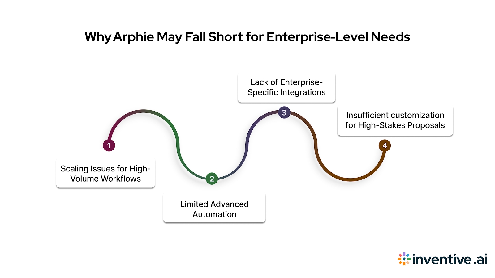 Why Arphie Isn’t Enough for Enterprise-Level Needs