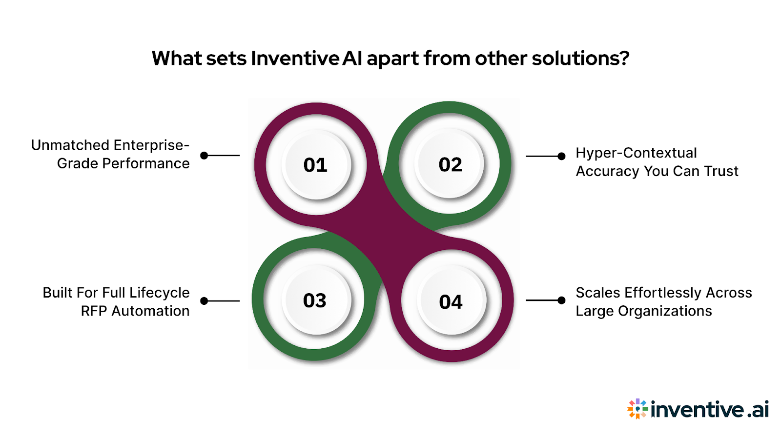 Why Choose Inventive AI Over Other Tools?