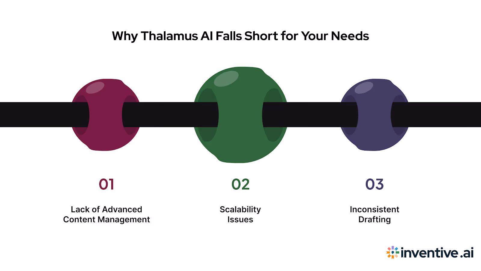 Why Thalamus AI Isn’t Enough for You