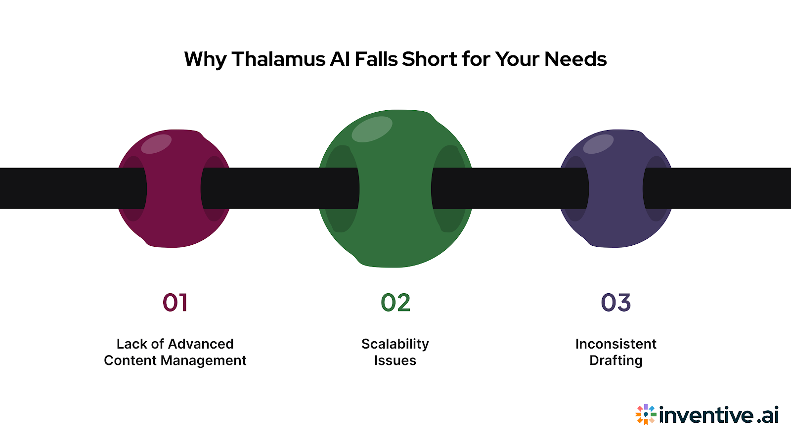 Why Thalamus AI Isn’t Enough for You