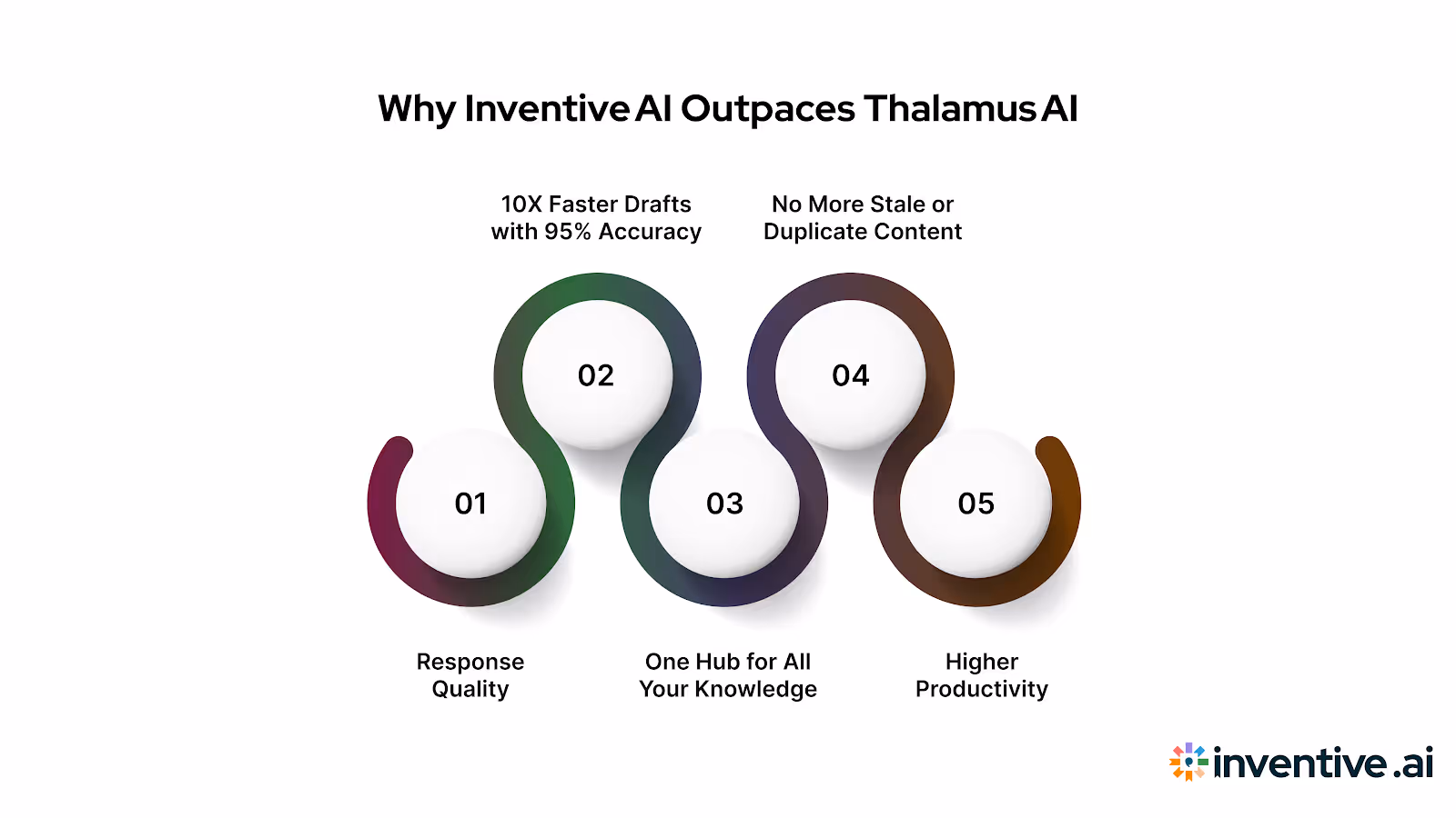 How Inventive AI Outperforms Thalamus AI