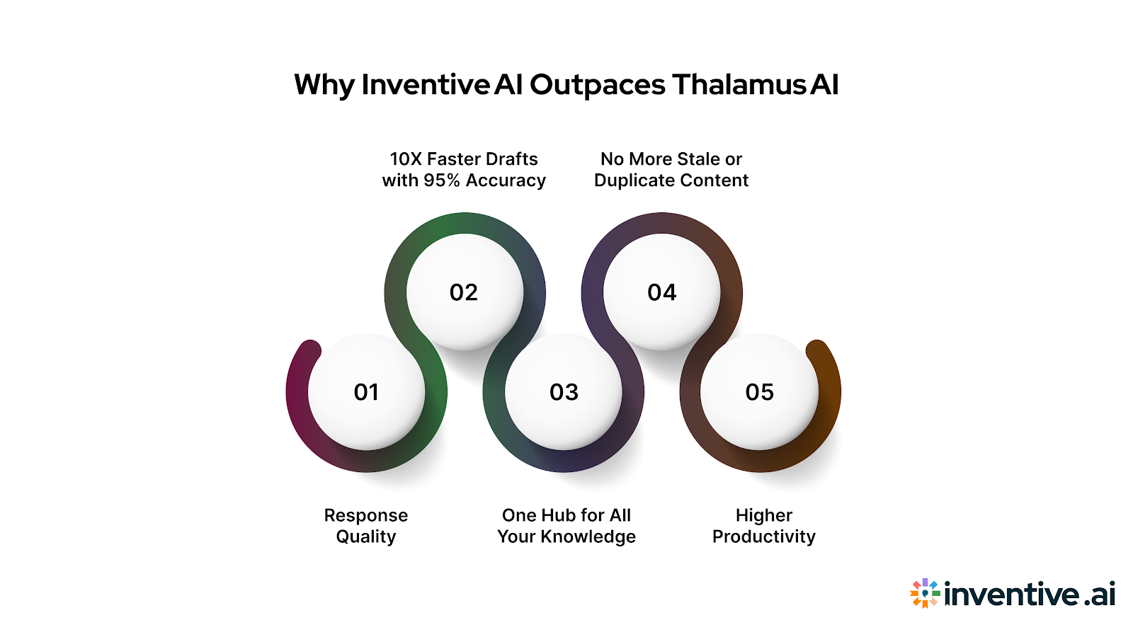 How Inventive AI Outperforms Thalamus AI