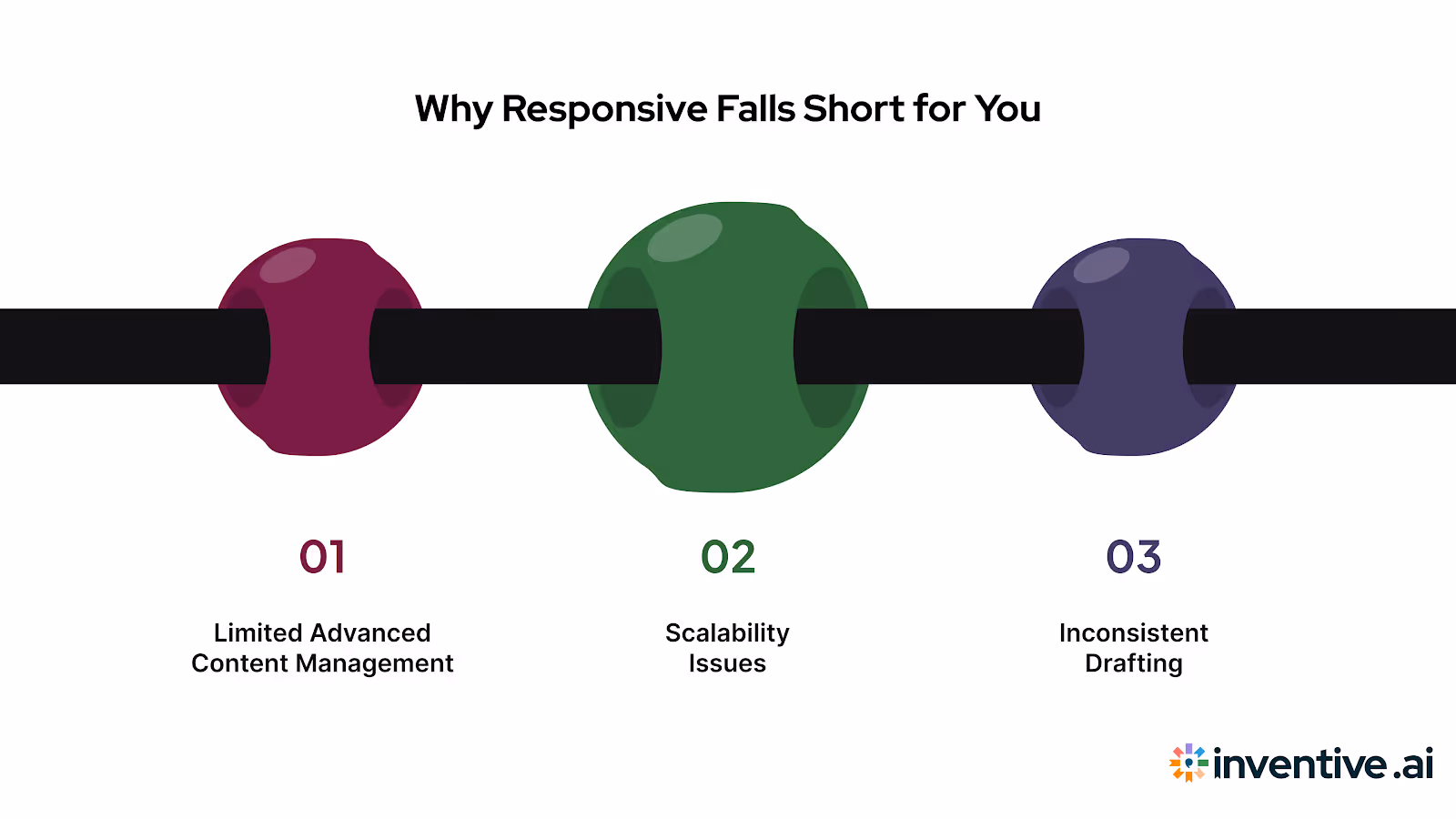 Why Responsive Isn’t Enough for You