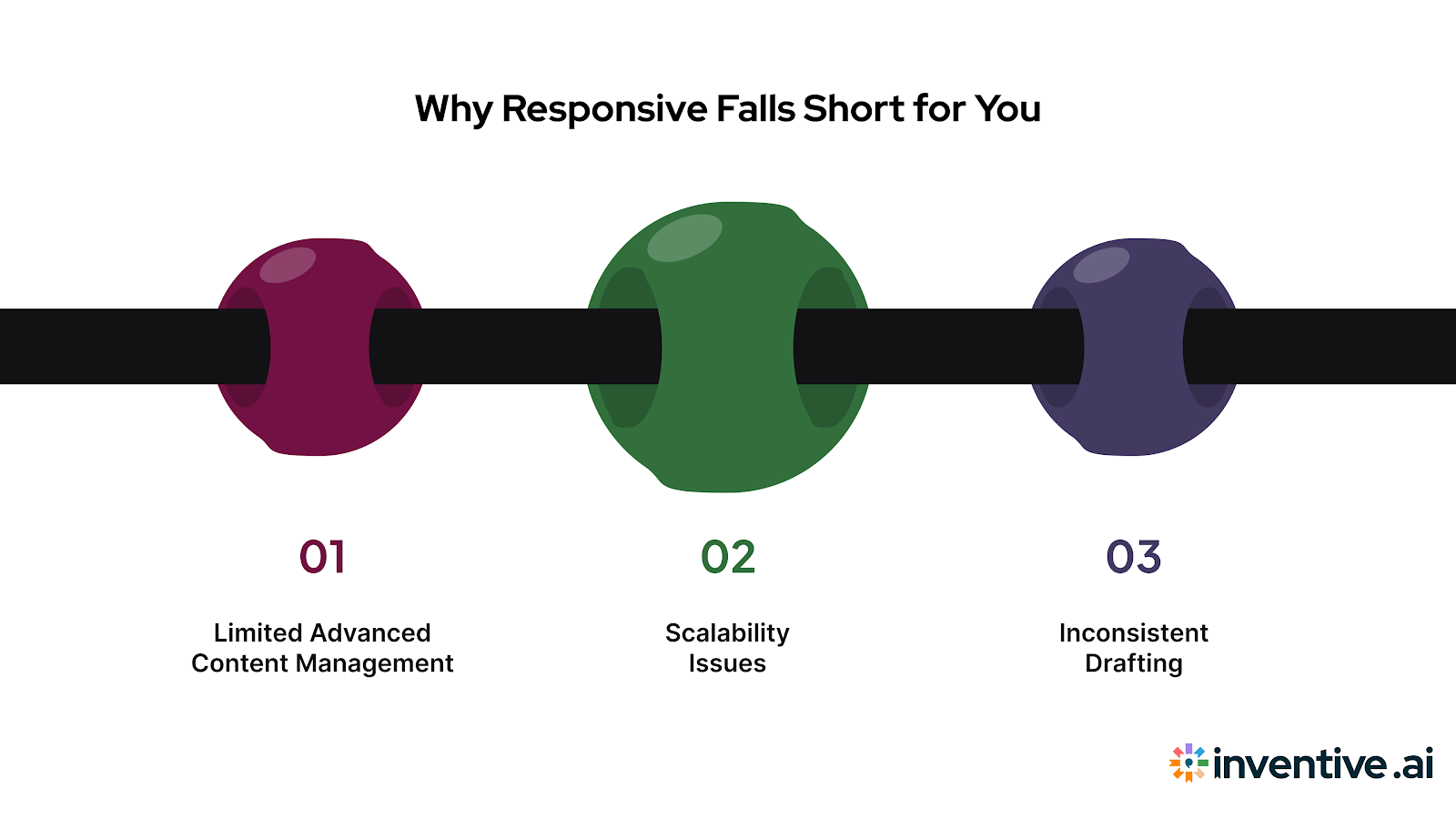 Why Responsive Isn’t Enough for You