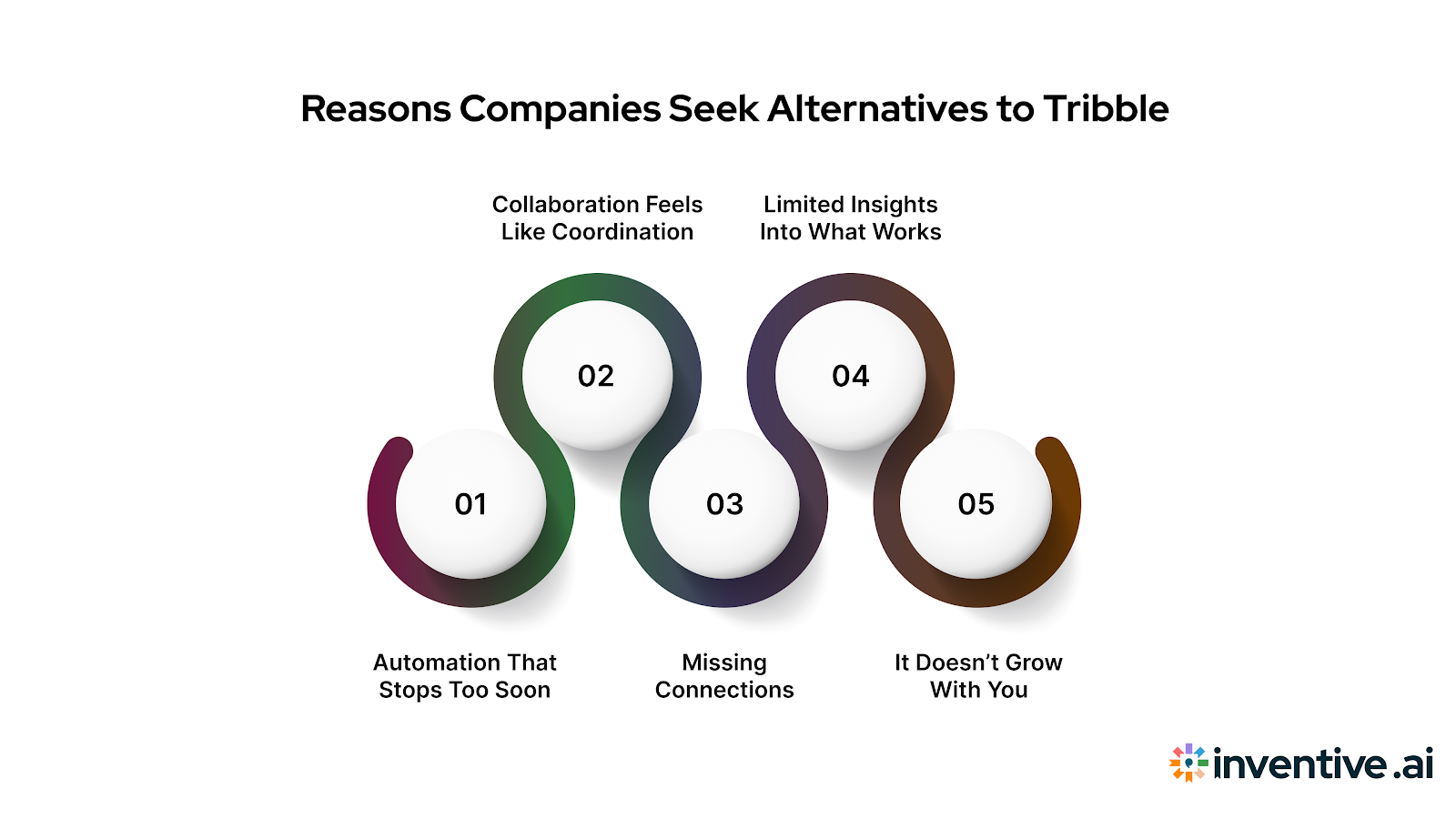Why Companies Look for Tribble Alternatives?
