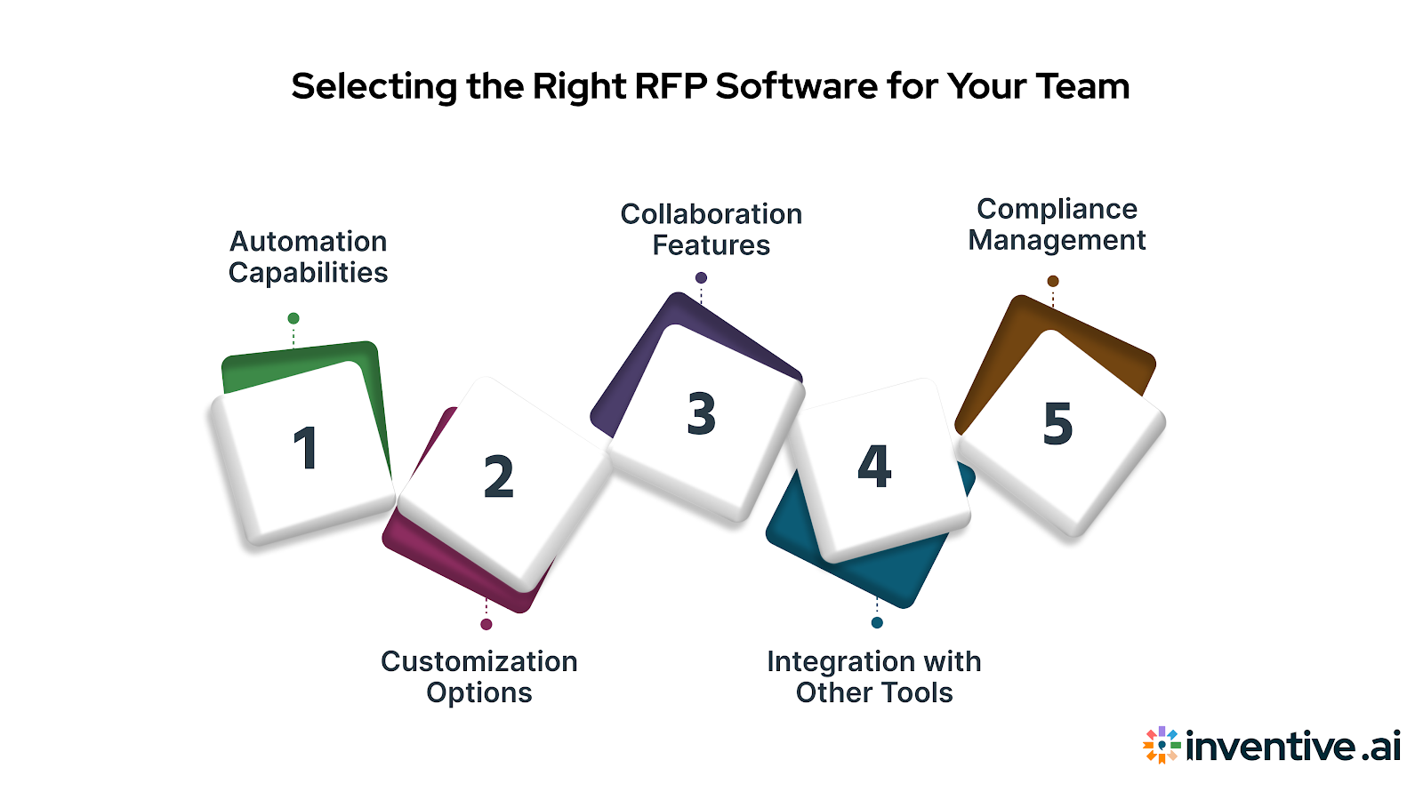How to Choose the Right RFP Software for Your Team