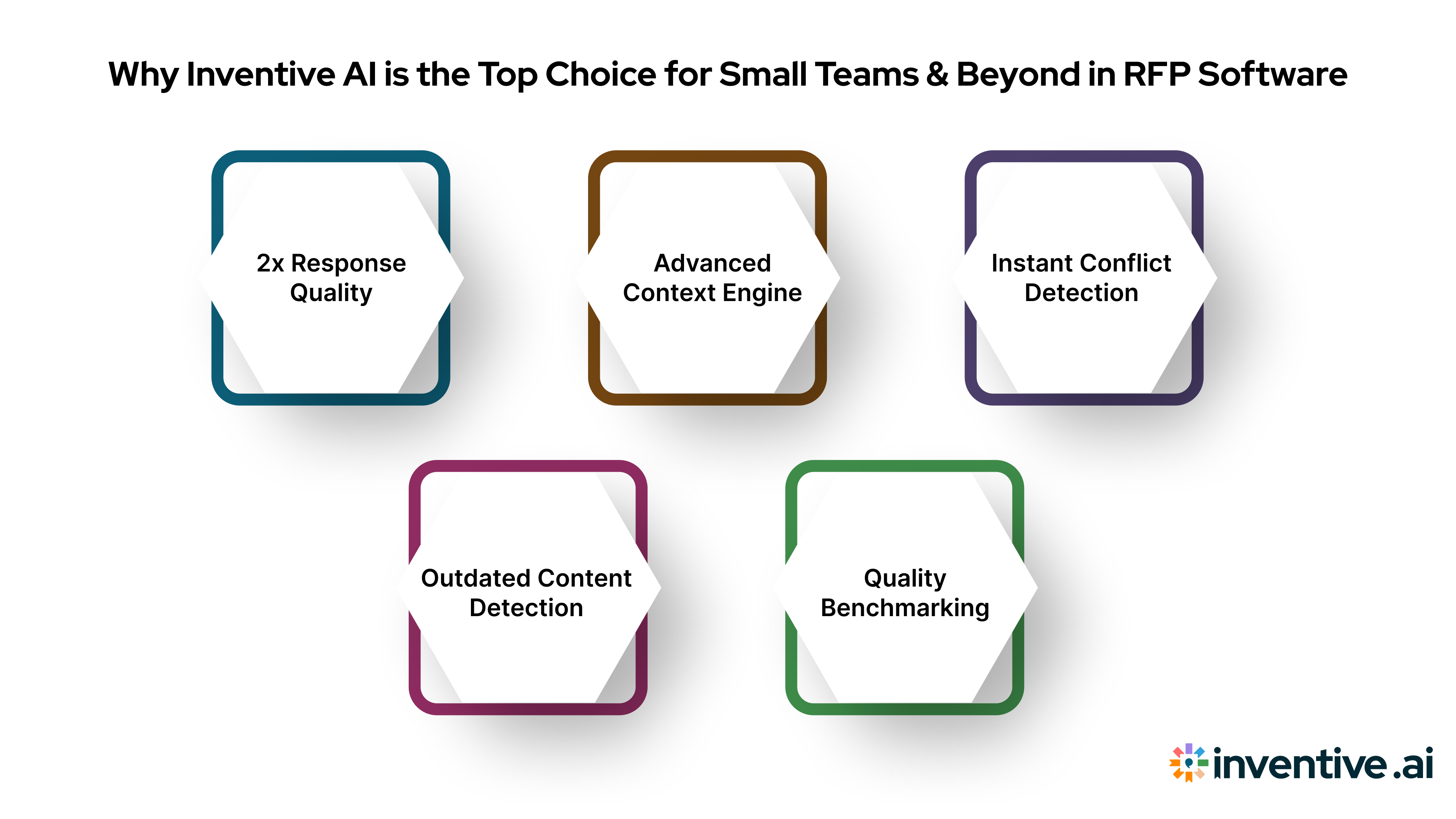 Why Inventive AI Stands Out as the Best RFP Software for Small Teams and Beyond?