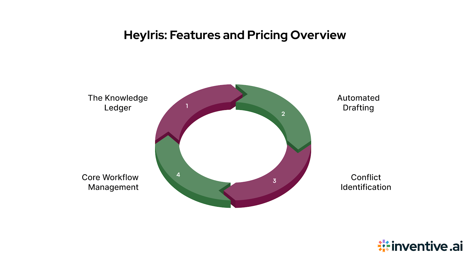 HeyIris Overview: Key Features and Pricing