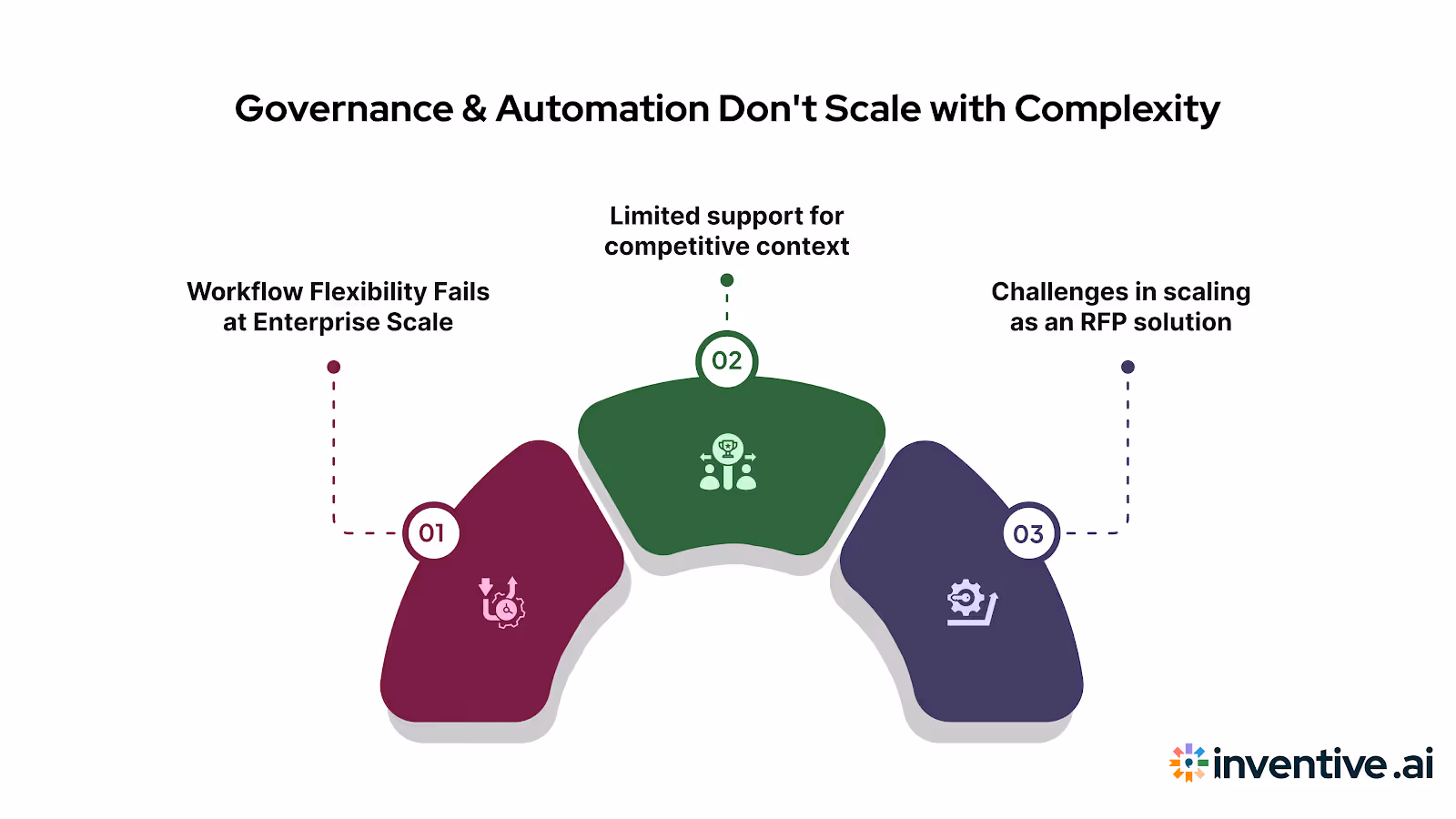 Why Ombud Isn’t Enough for Enterprise-Level Needs?